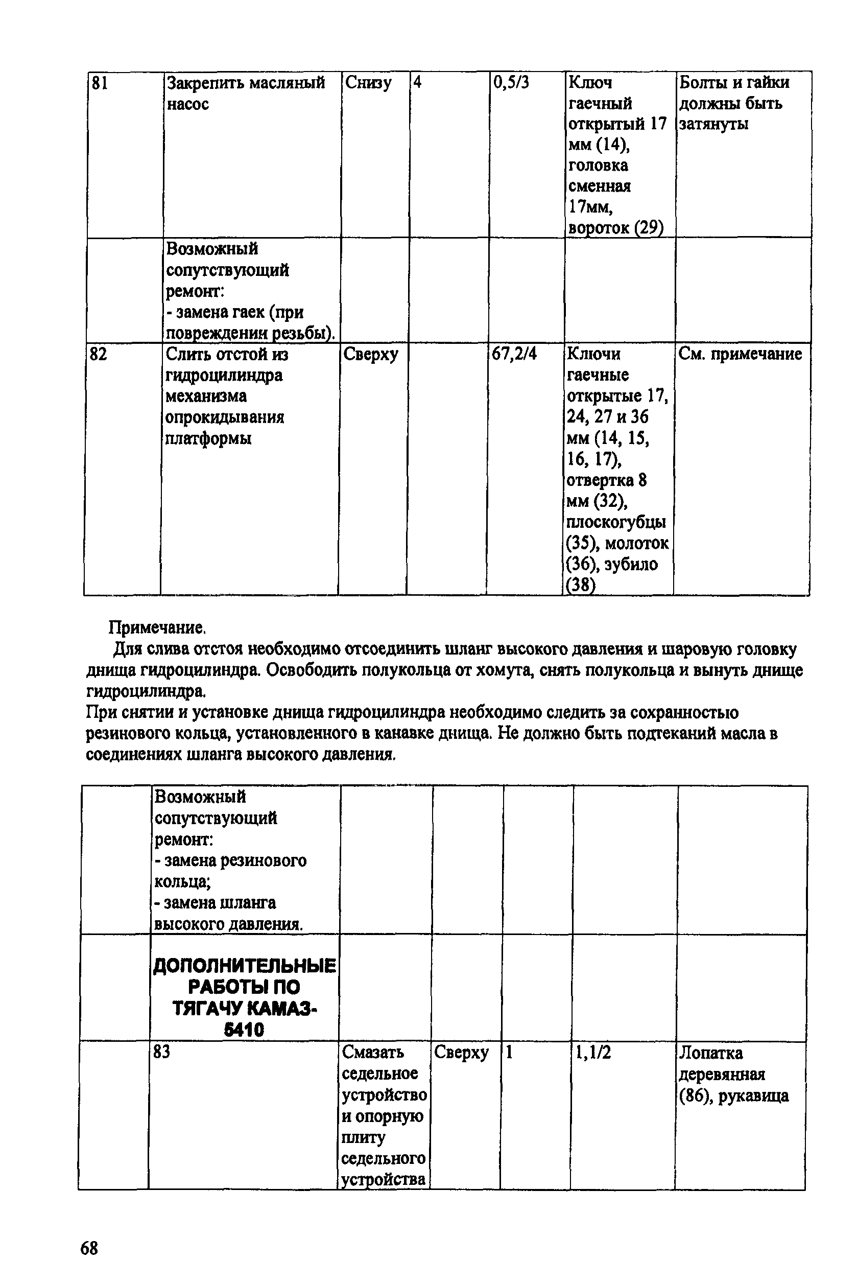 ИО 200-РСФСР-15-0045-80