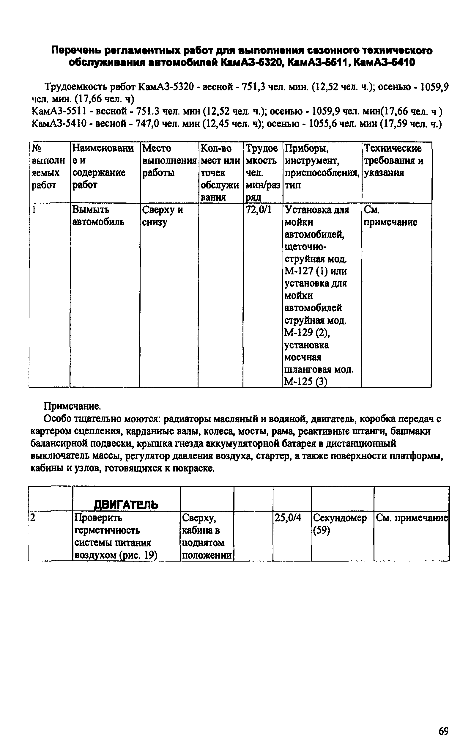 ИО 200-РСФСР-15-0045-80