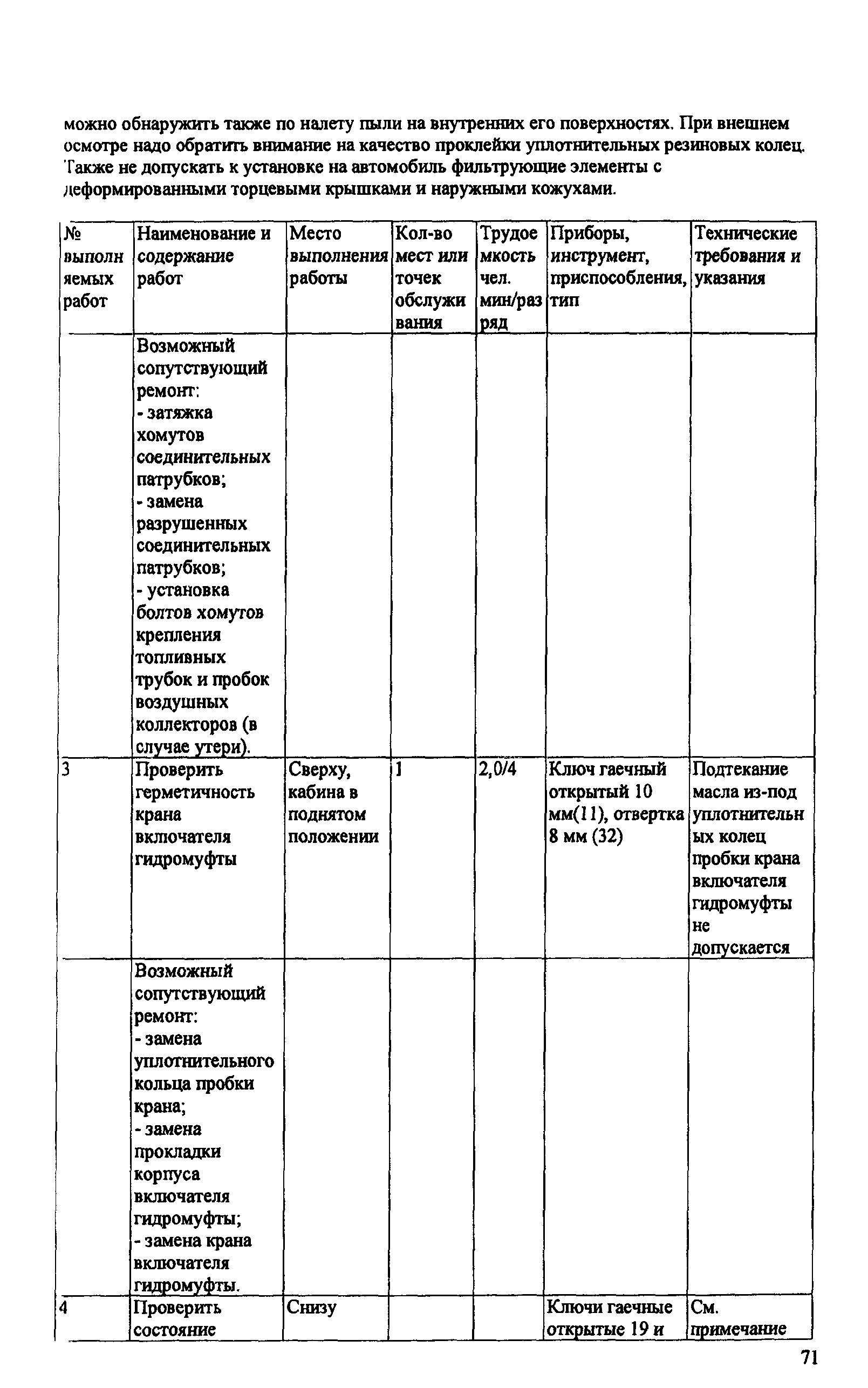 ИО 200-РСФСР-15-0045-80