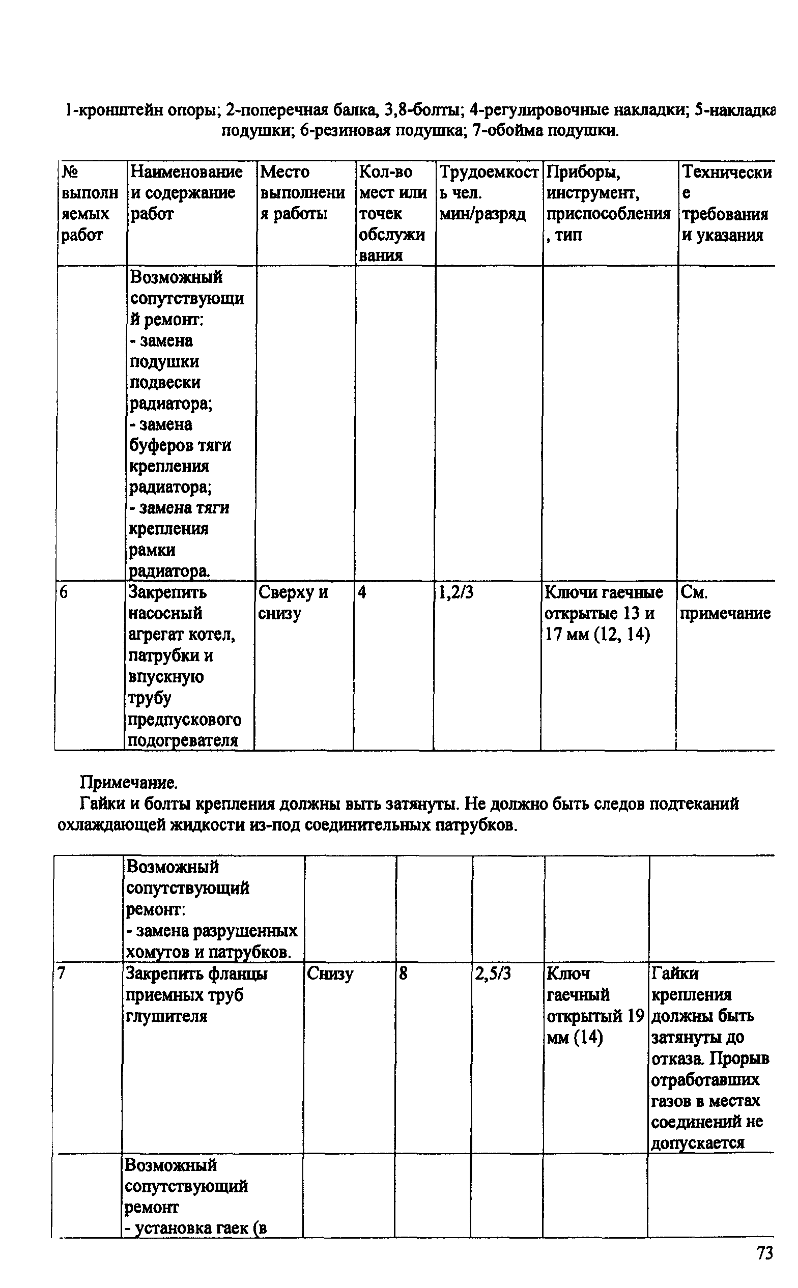 ИО 200-РСФСР-15-0045-80