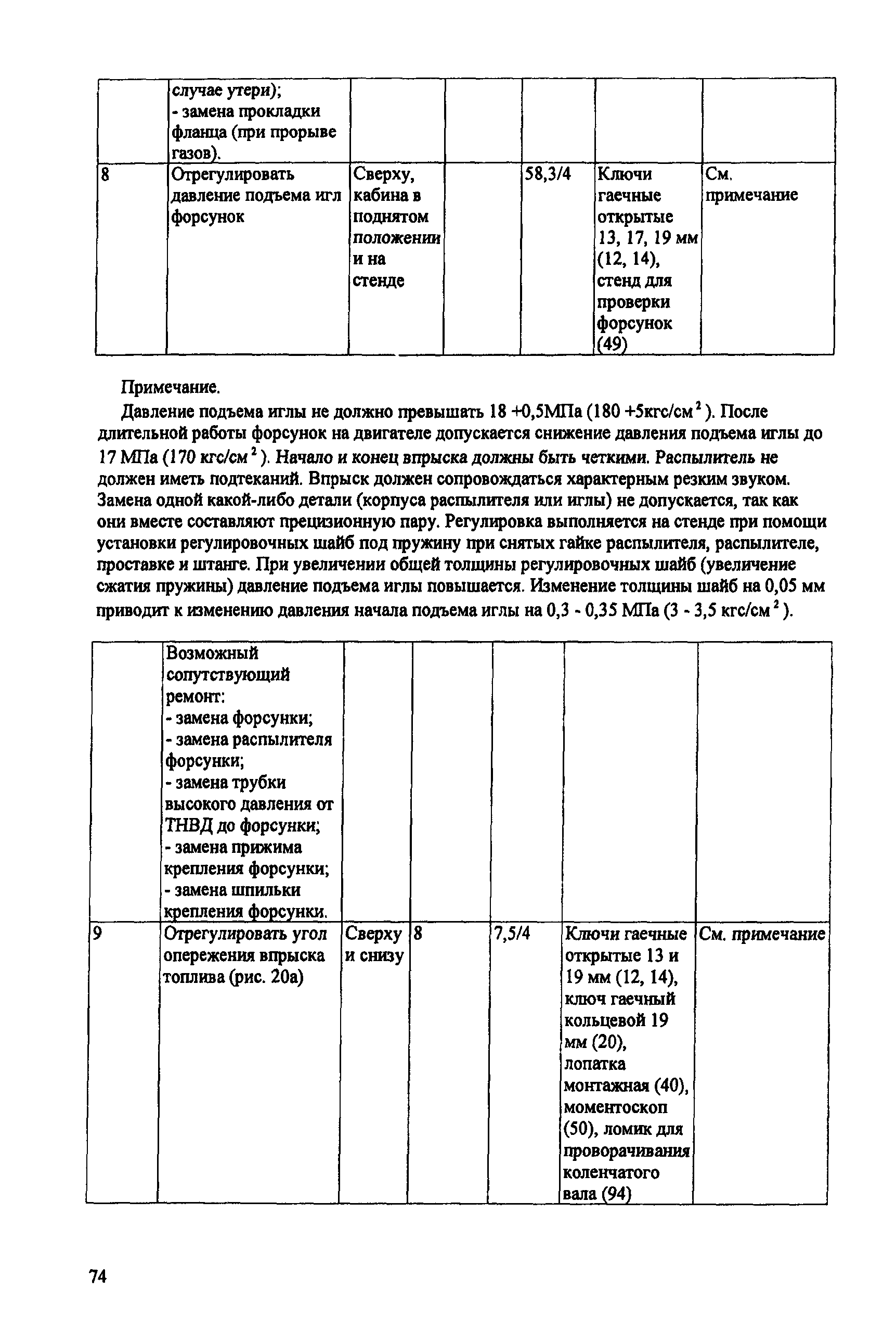 ИО 200-РСФСР-15-0045-80