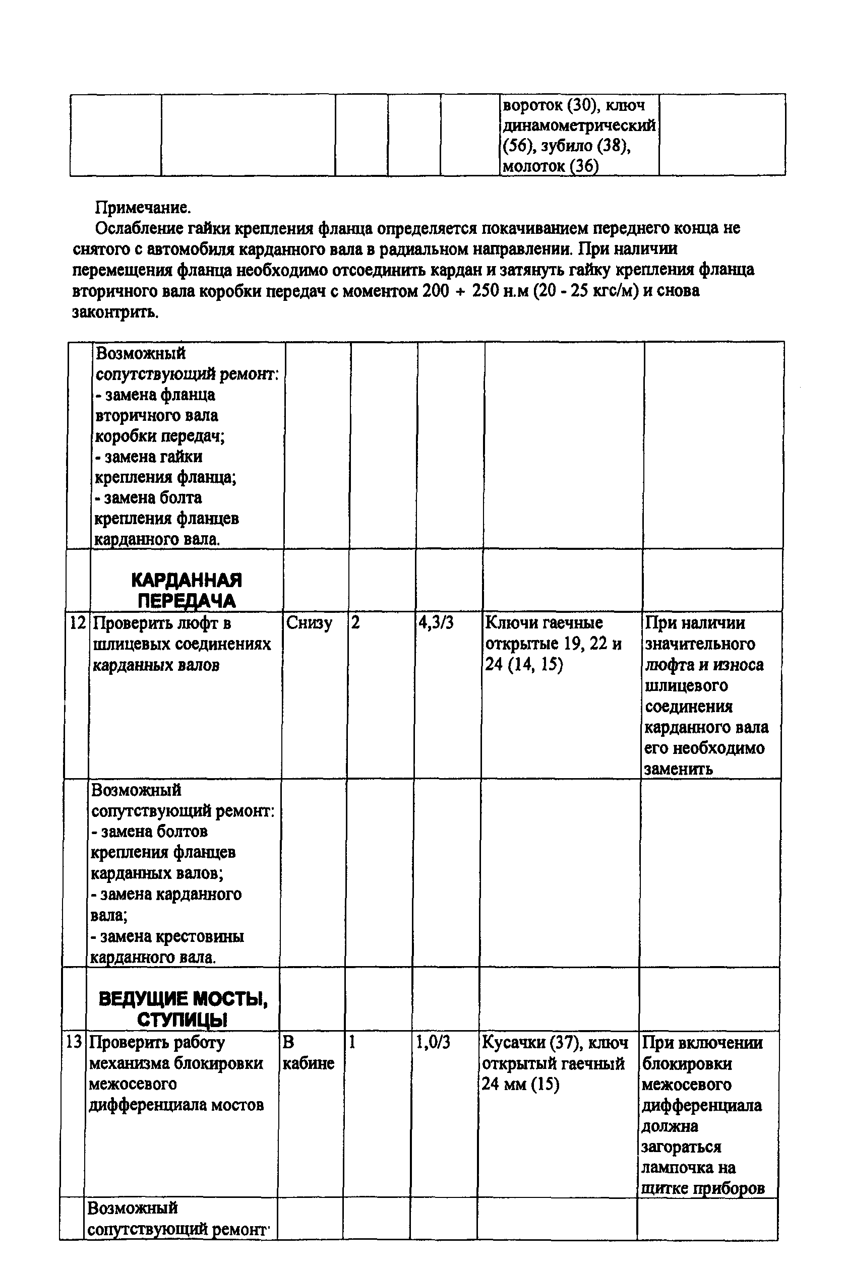 ИО 200-РСФСР-15-0045-80