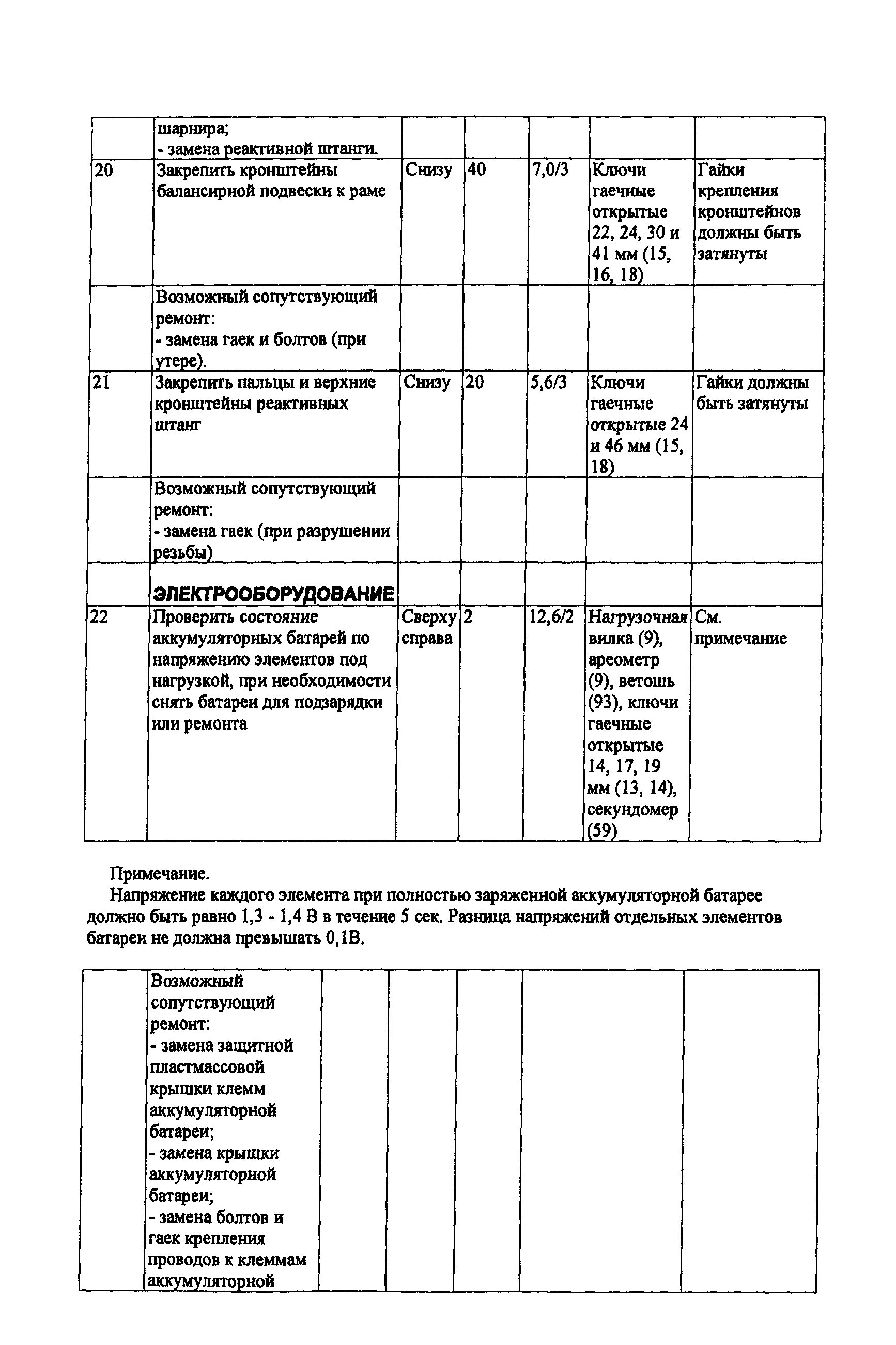 ИО 200-РСФСР-15-0045-80