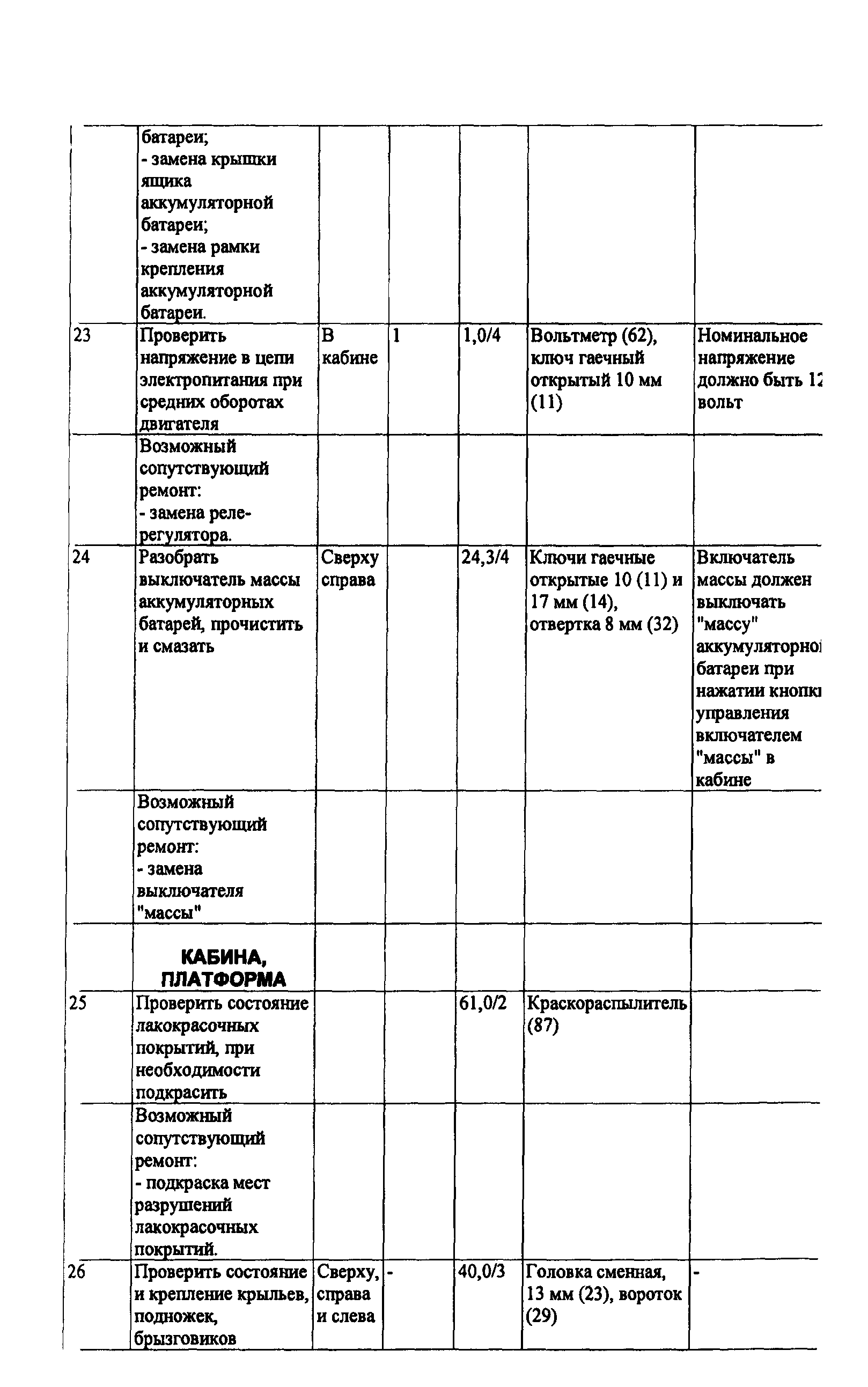 ИО 200-РСФСР-15-0045-80