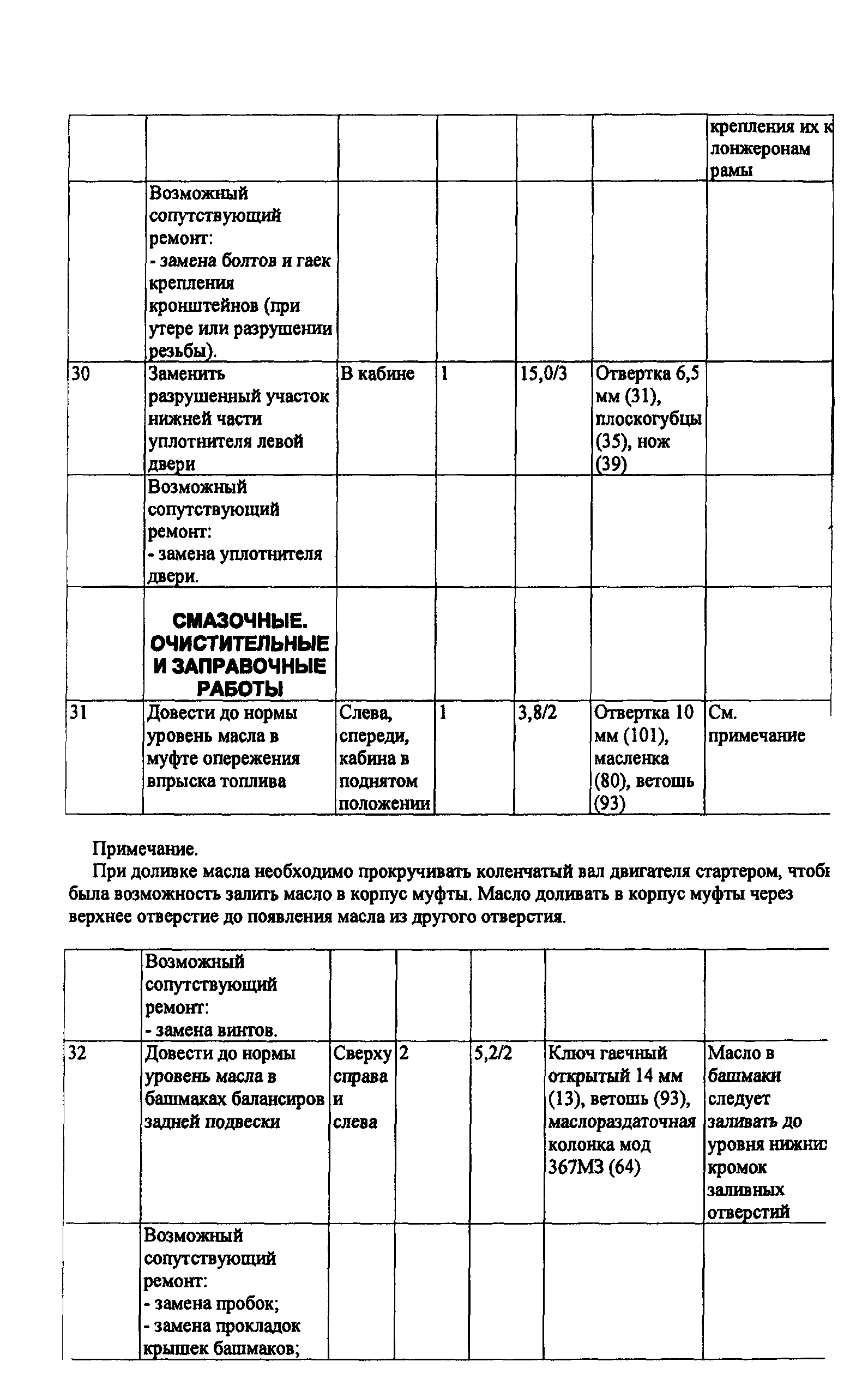 ИО 200-РСФСР-15-0045-80