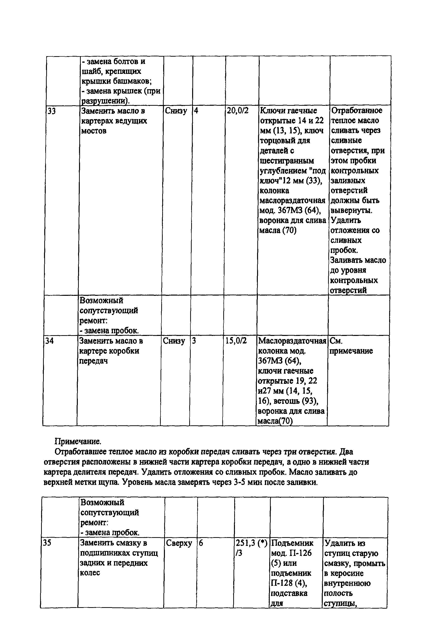 ИО 200-РСФСР-15-0045-80