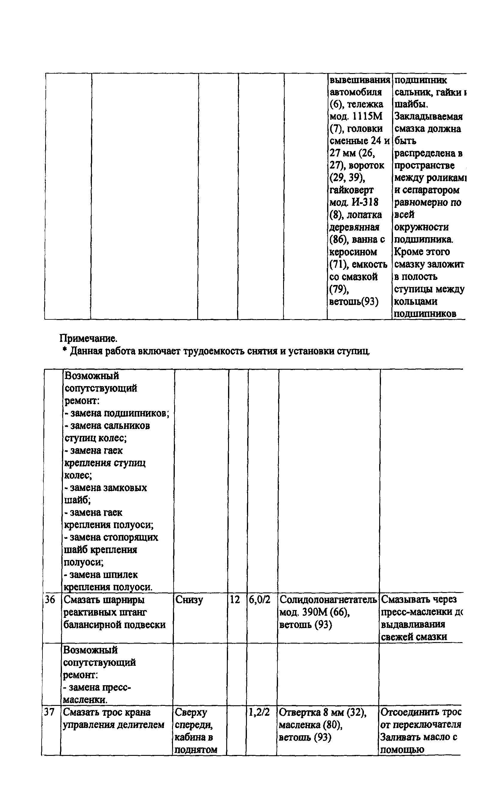 ИО 200-РСФСР-15-0045-80