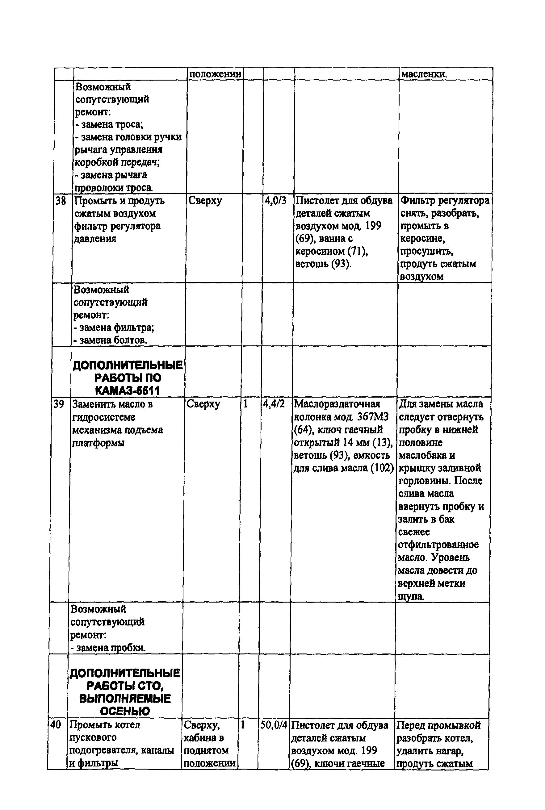 ИО 200-РСФСР-15-0045-80