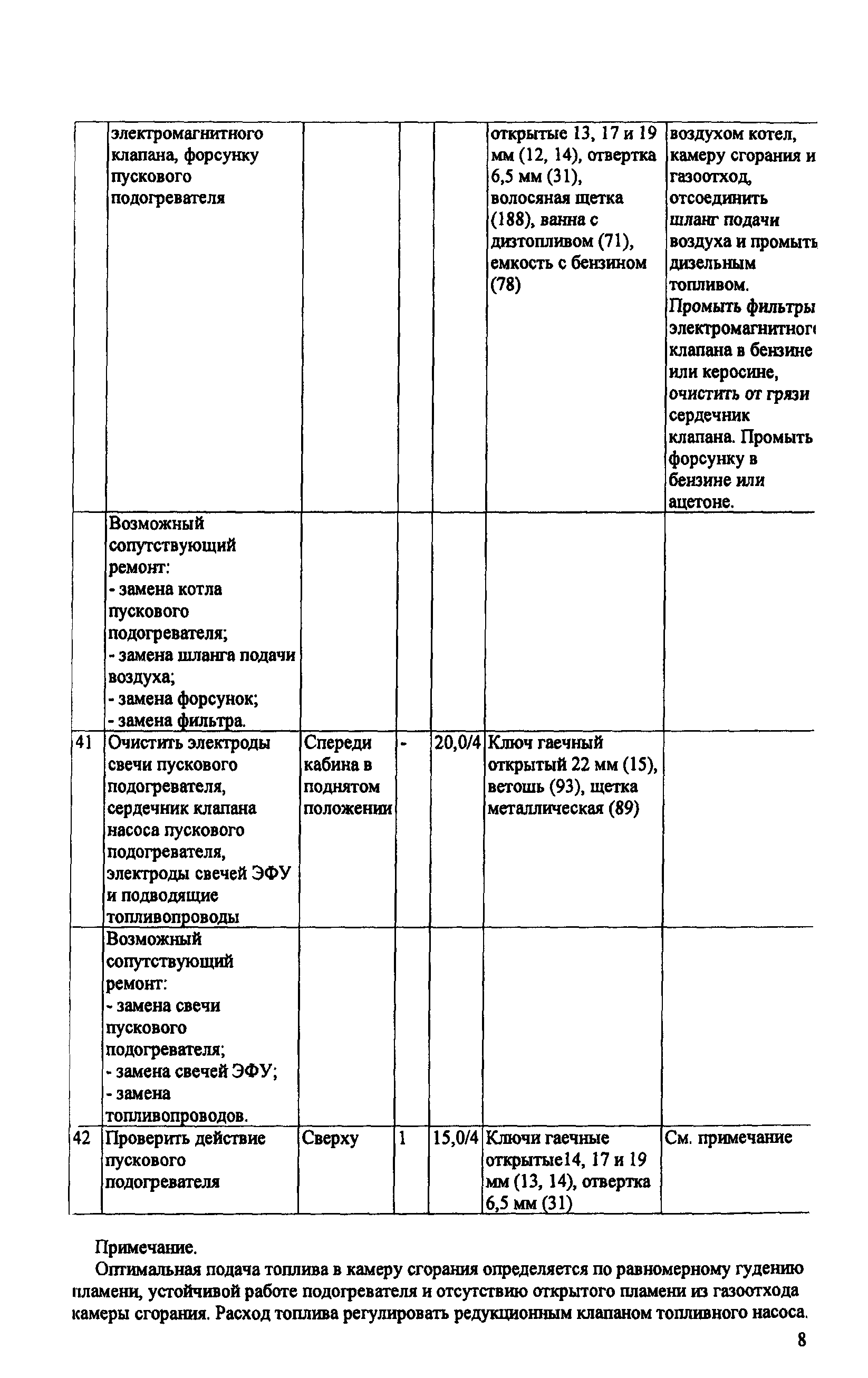 ИО 200-РСФСР-15-0045-80