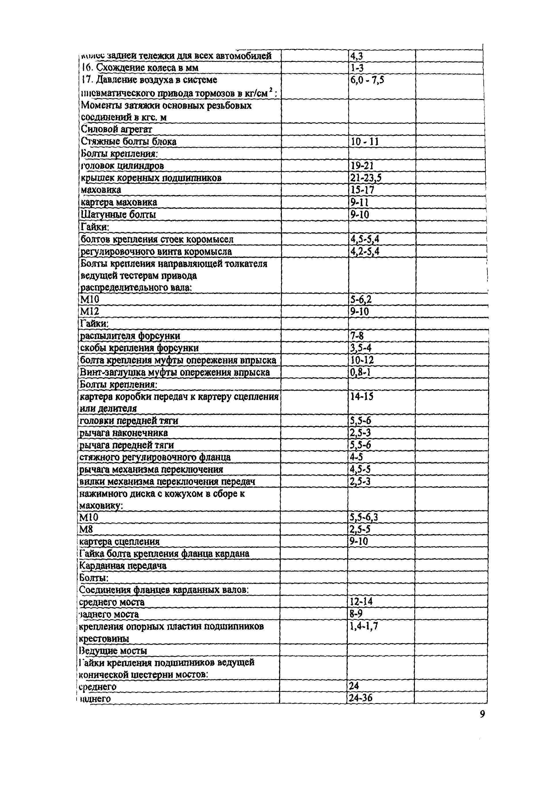 ИО 200-РСФСР-15-0045-80