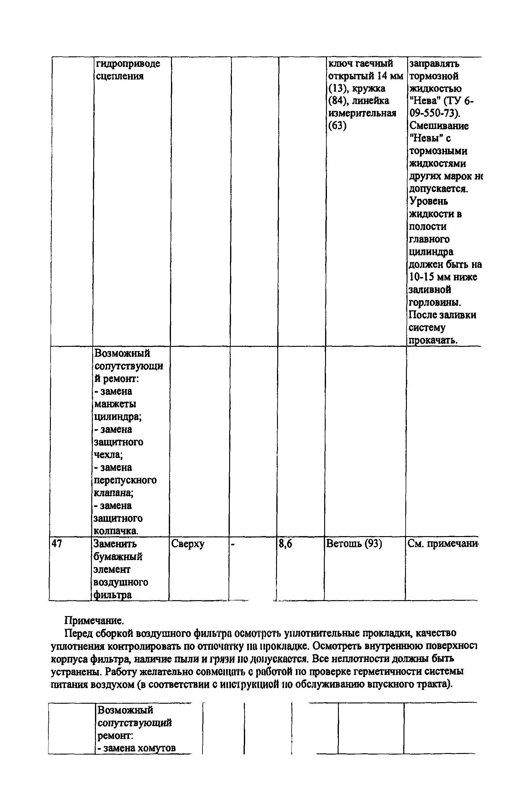 ИО 200-РСФСР-15-0045-80