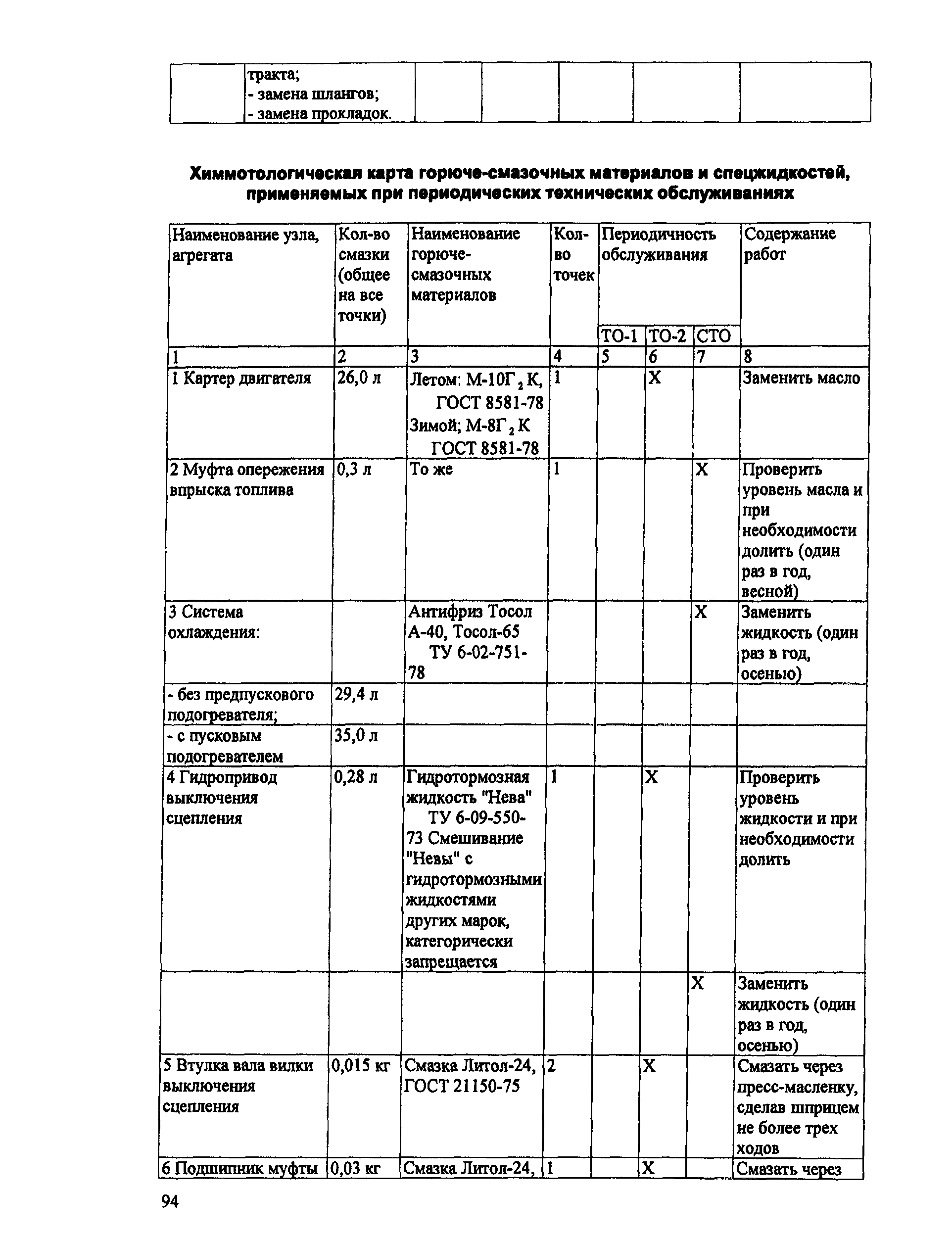 ИО 200-РСФСР-15-0045-80