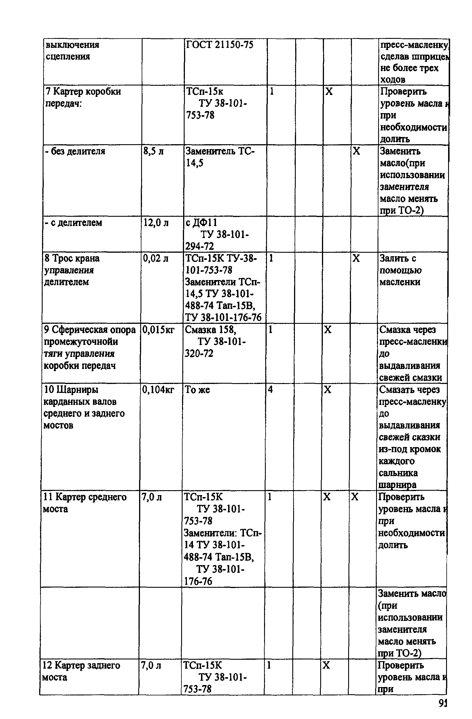 ИО 200-РСФСР-15-0045-80