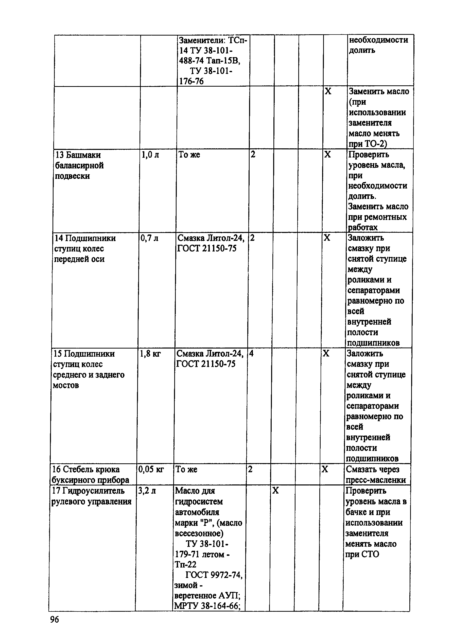 ИО 200-РСФСР-15-0045-80