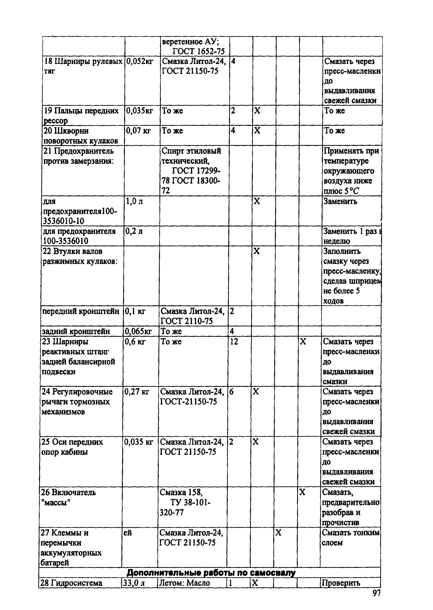 ИО 200-РСФСР-15-0045-80