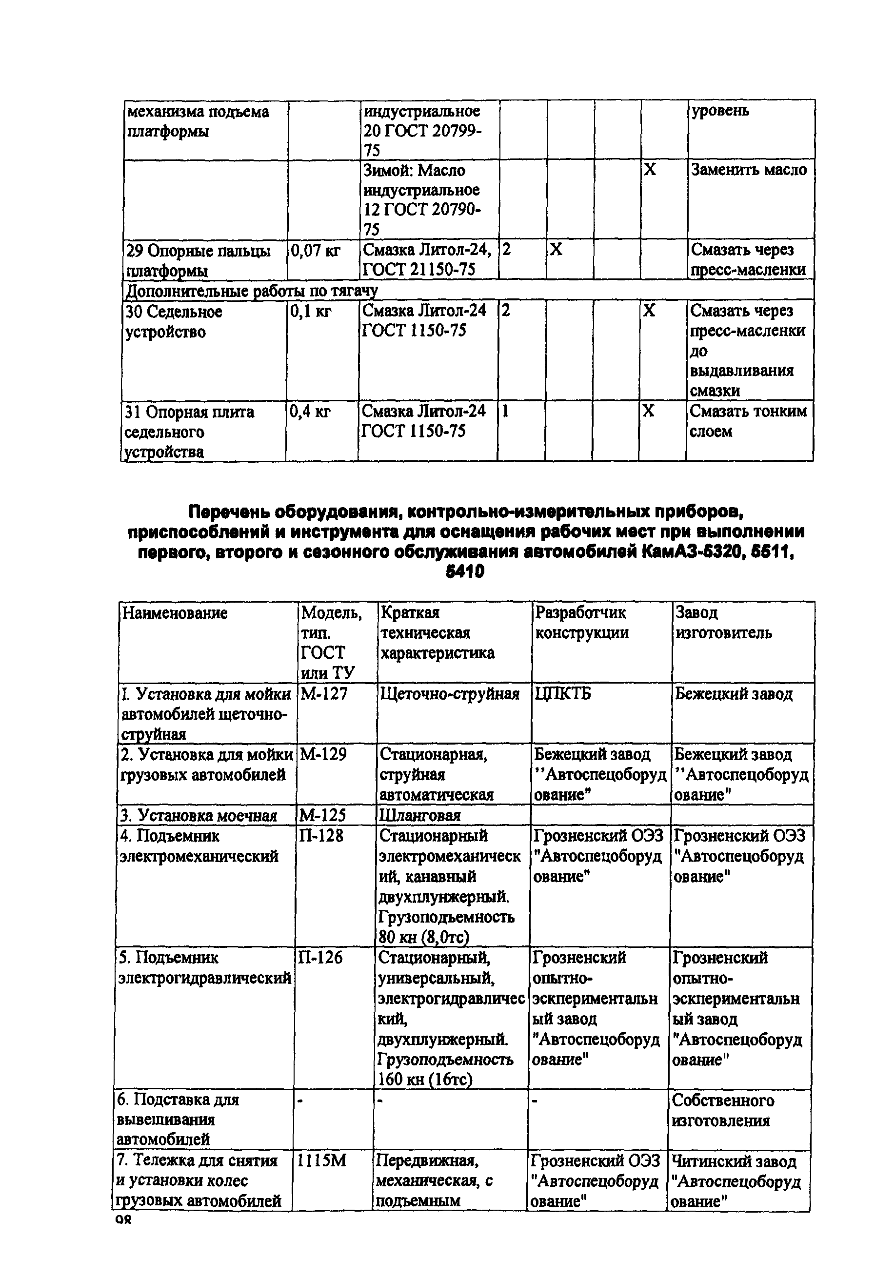 ИО 200-РСФСР-15-0045-80