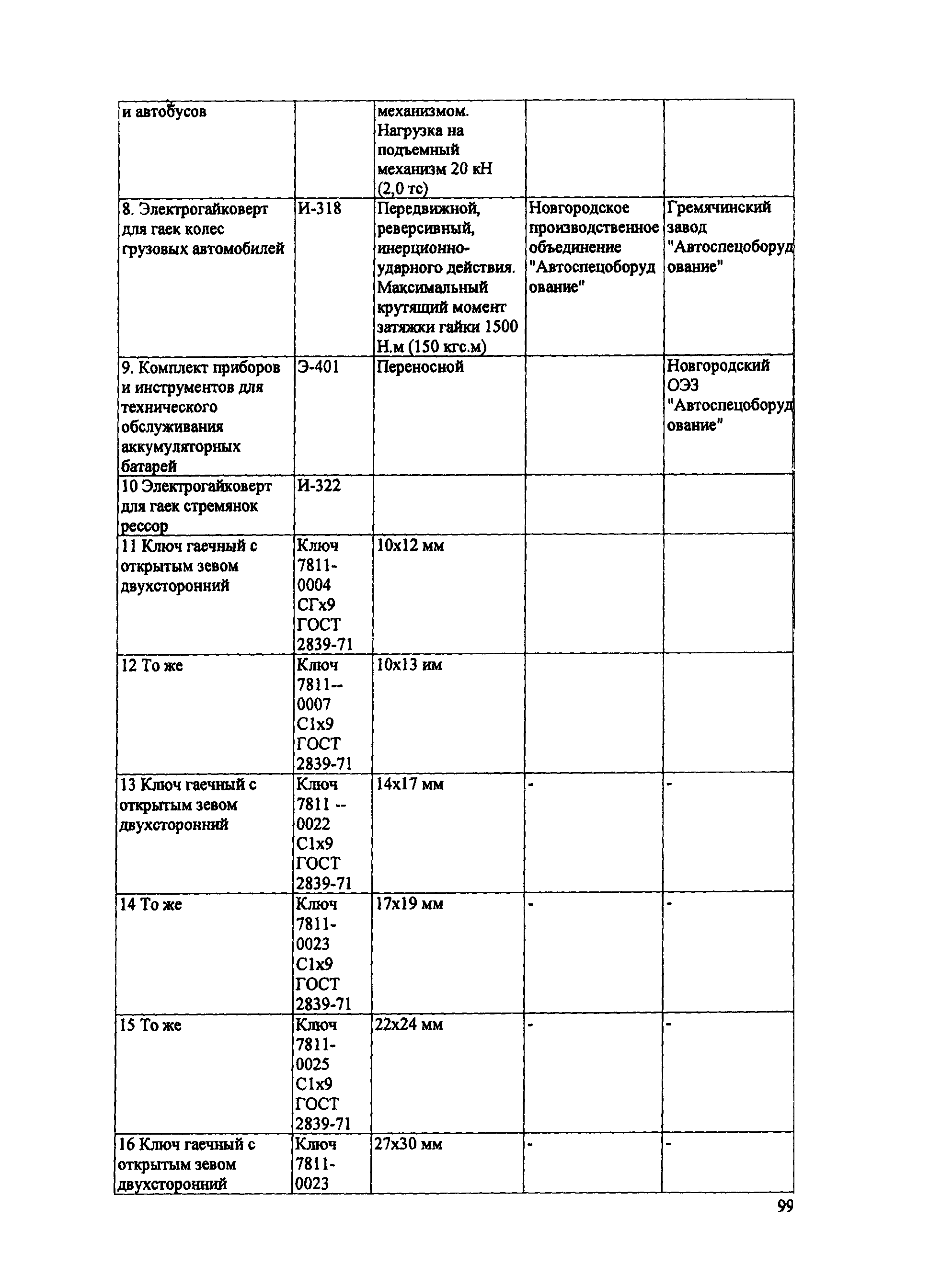 ИО 200-РСФСР-15-0045-80