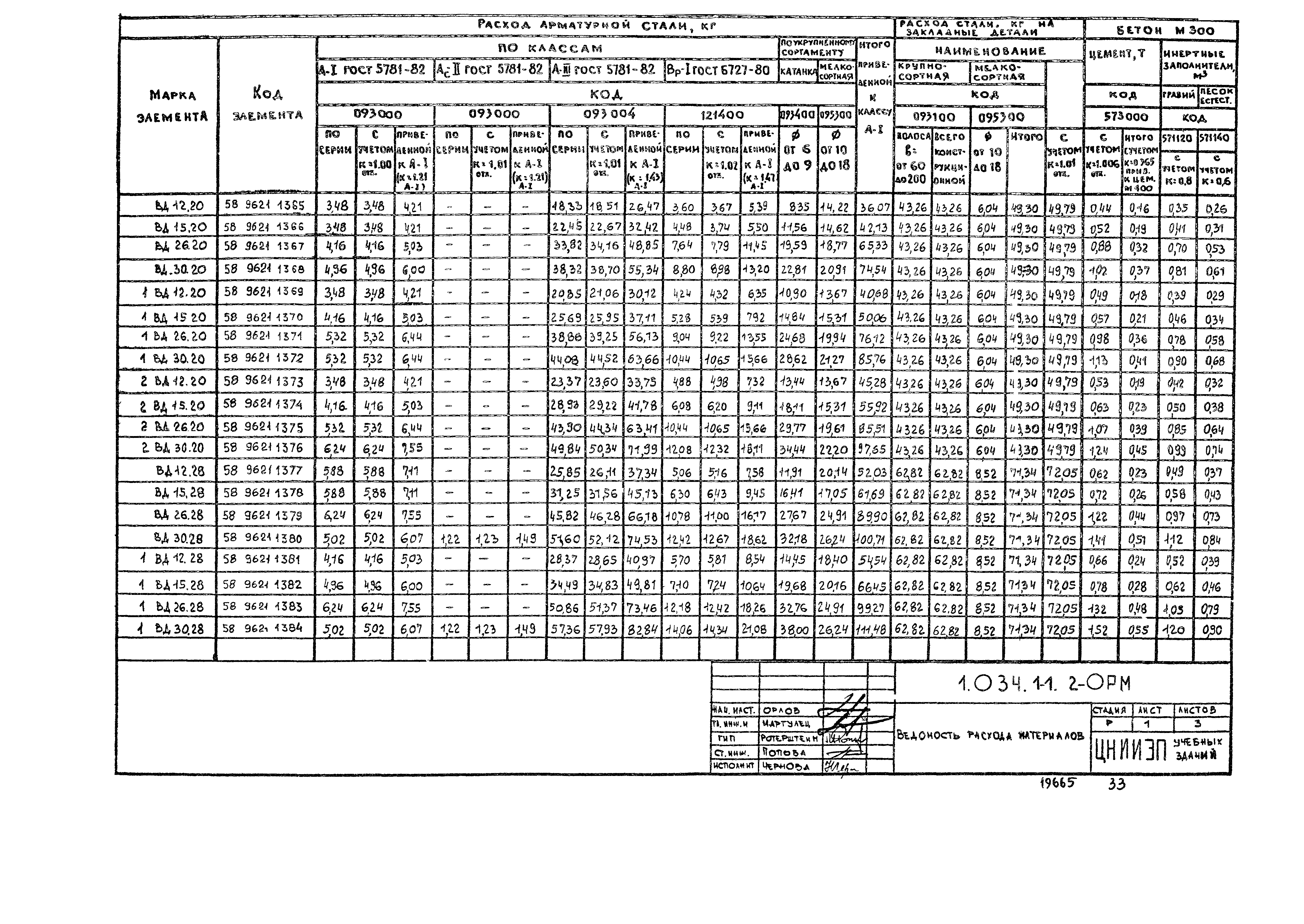 Серия 1.034.1-1