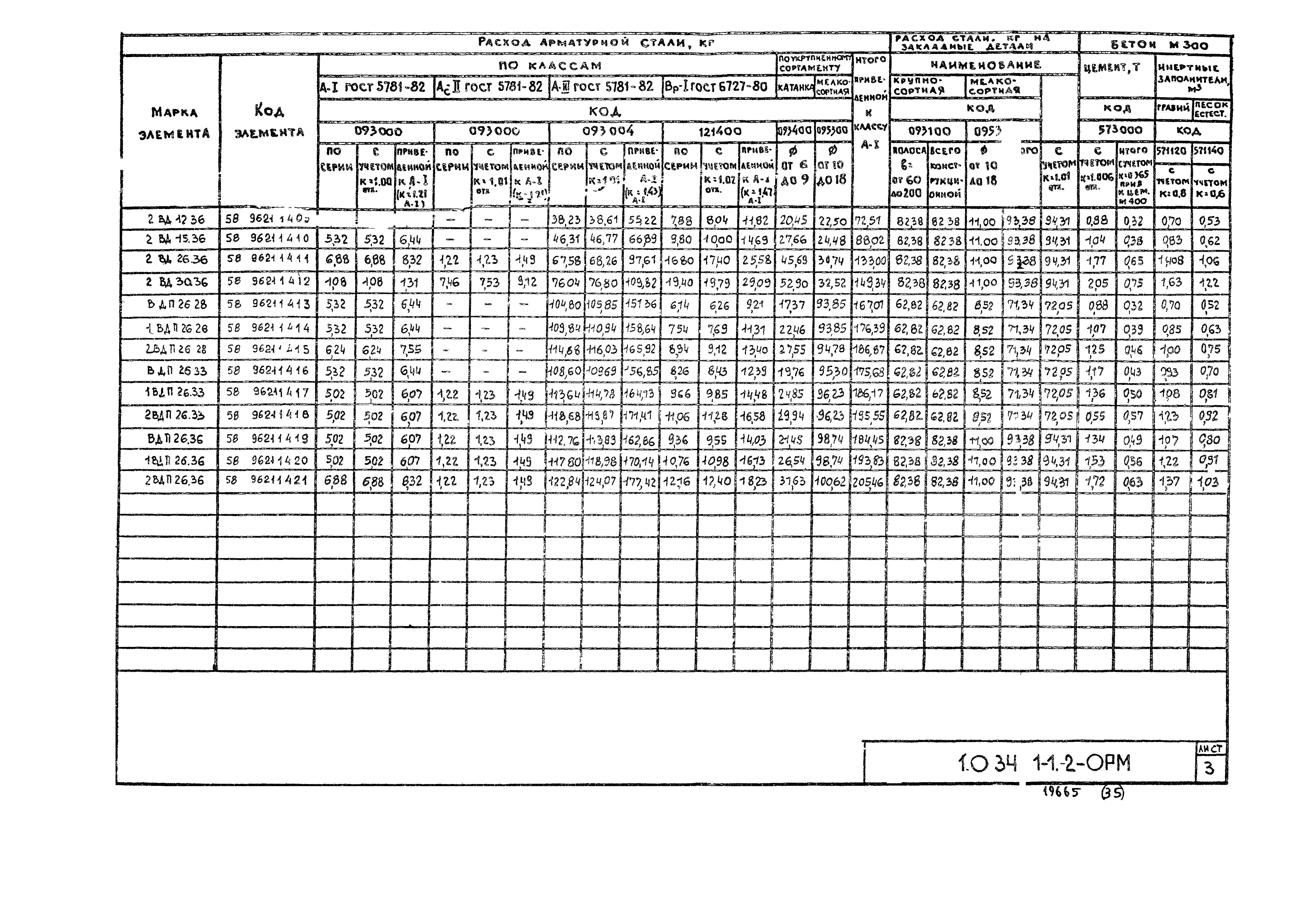 Серия 1.034.1-1