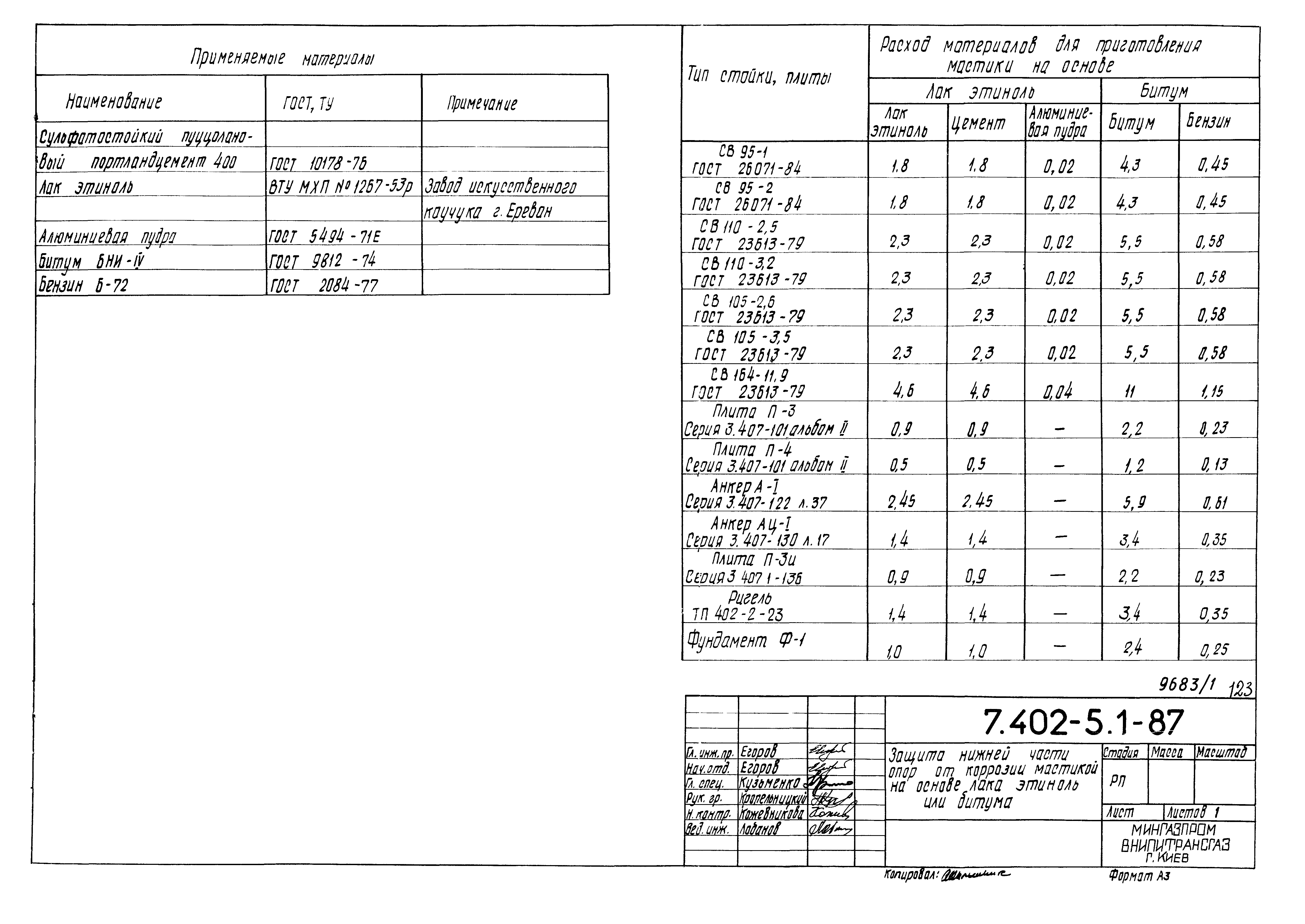 Серия 7.402-5
