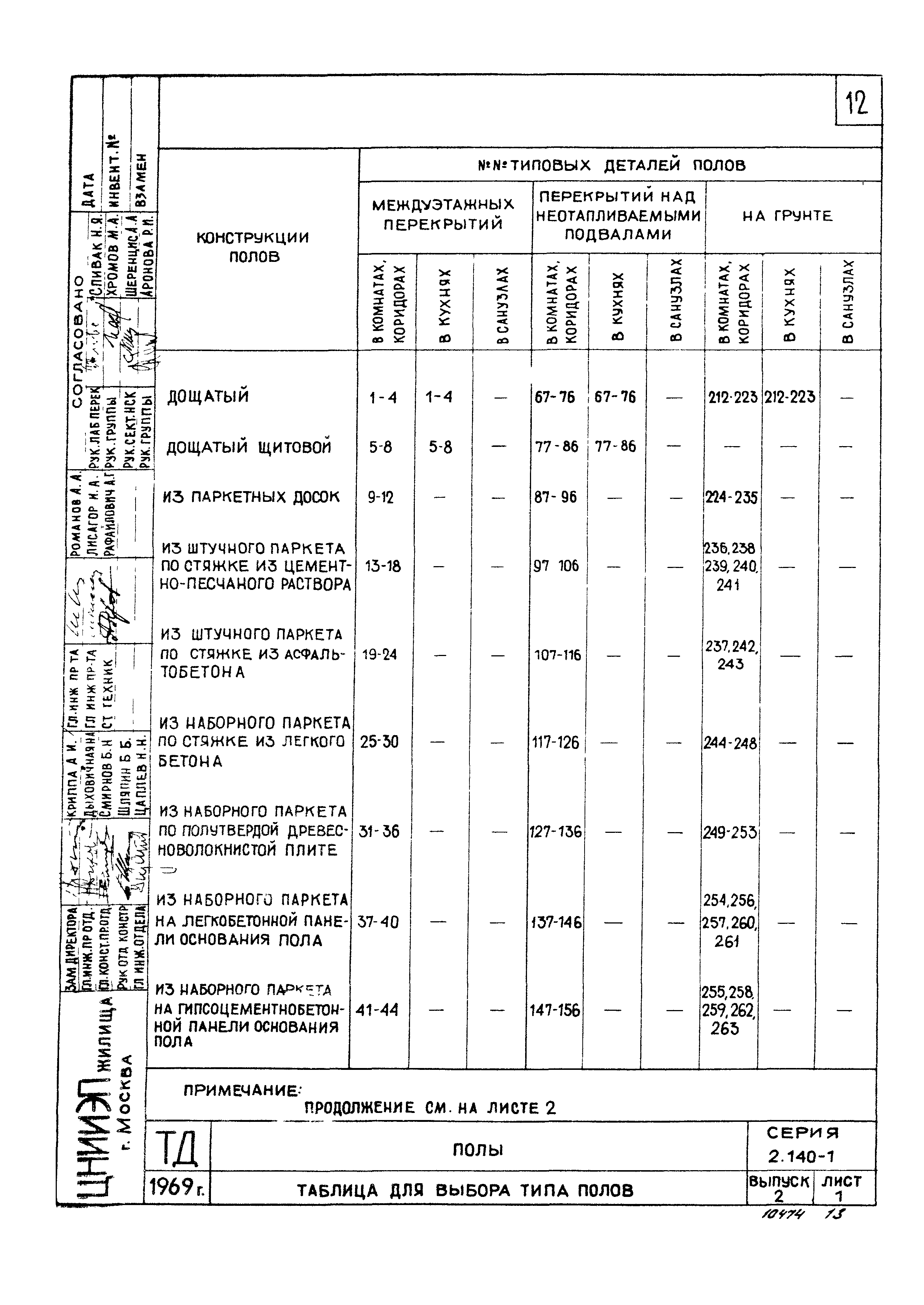 Серия 2.140-1