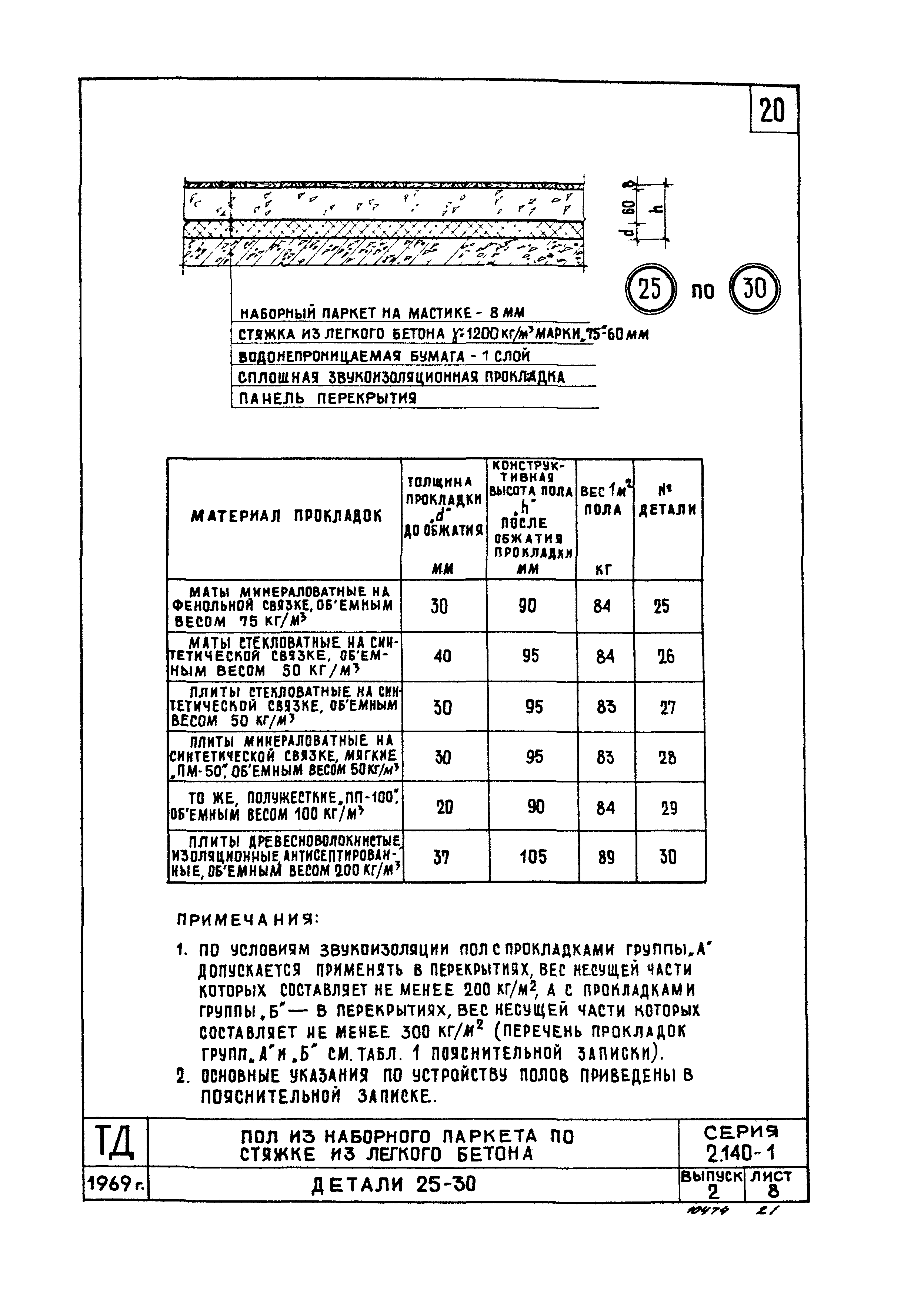 Серия 2.140-1