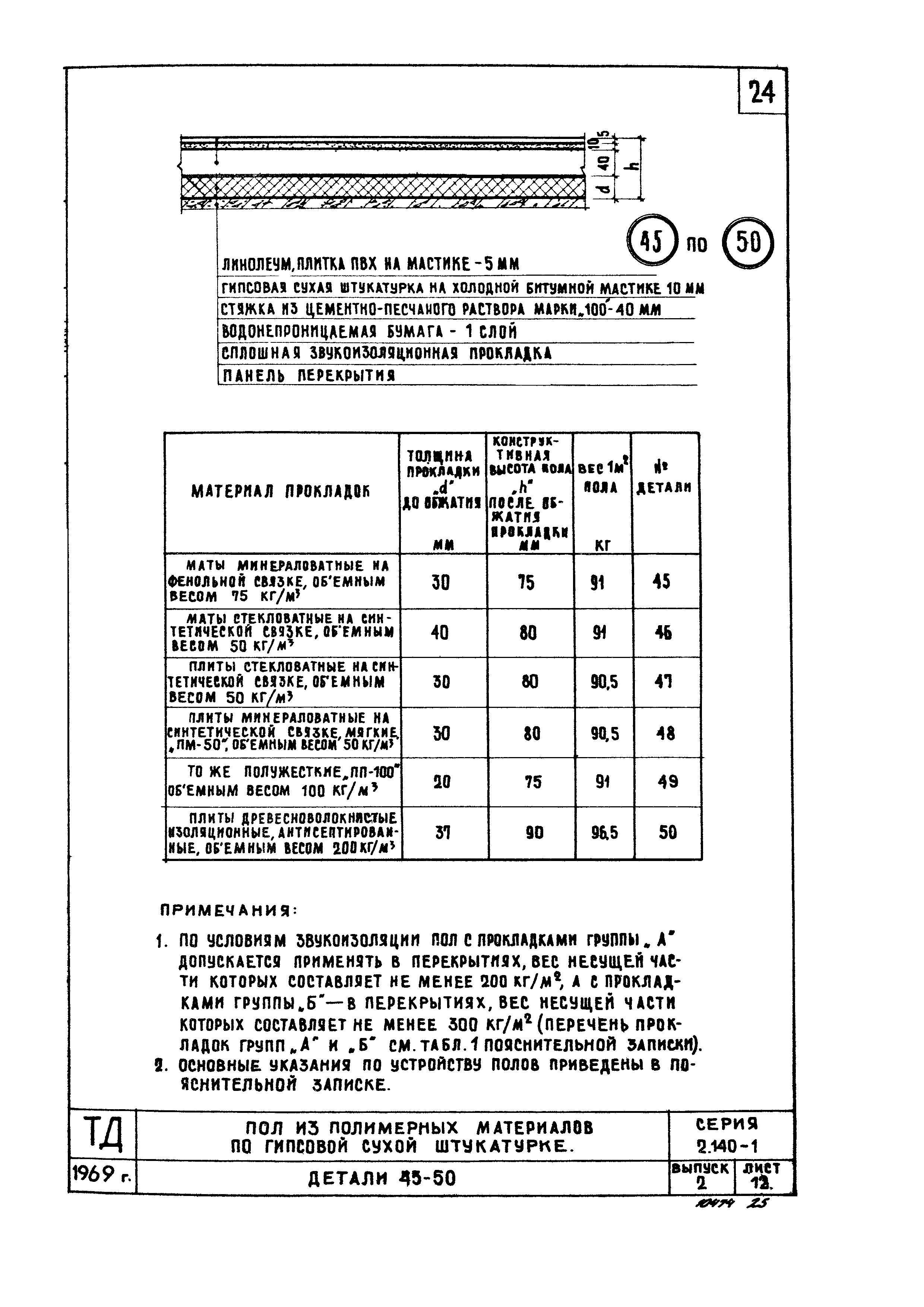 Серия 2.140-1