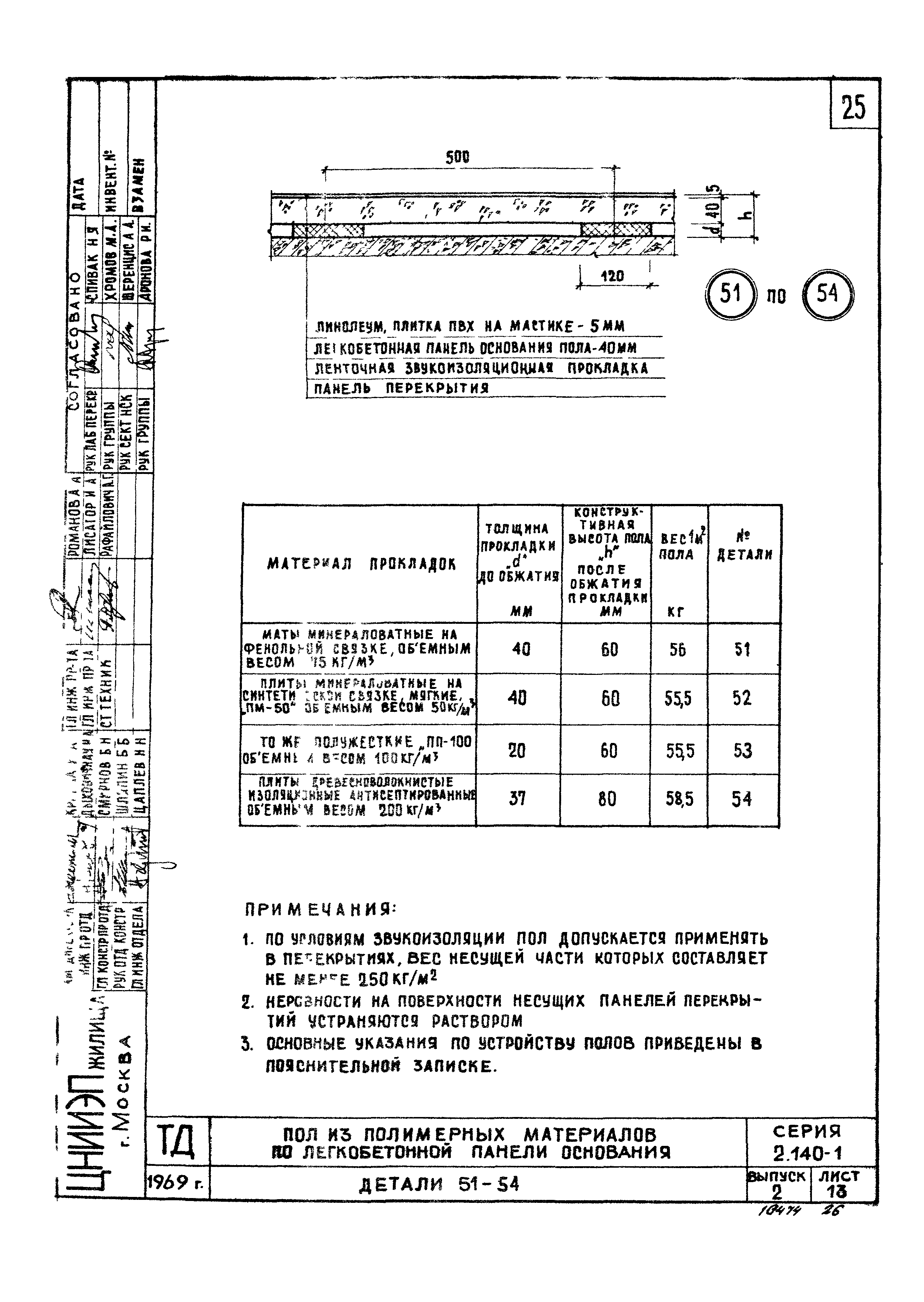 Серия 2.140-1