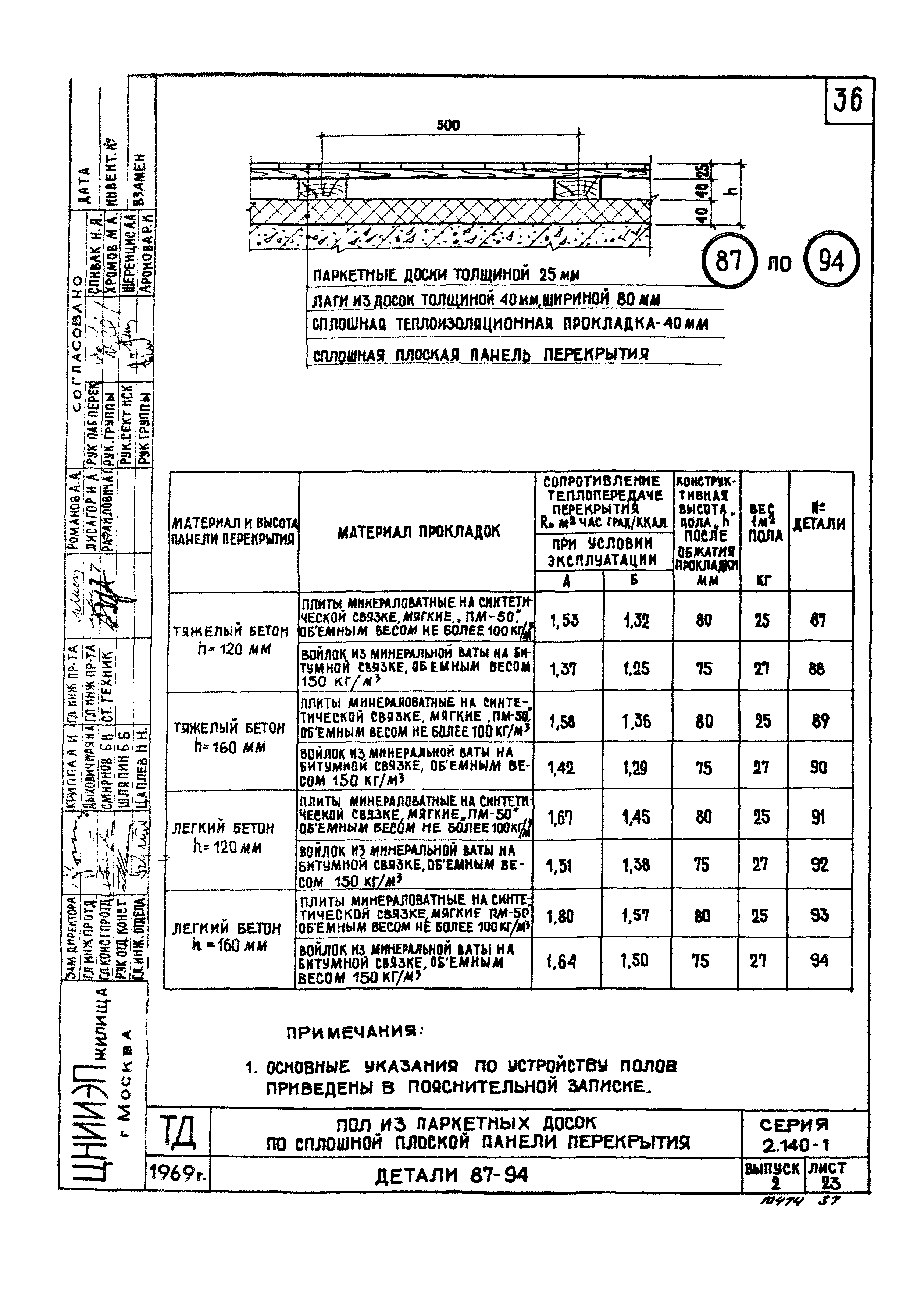 Серия 2.140-1