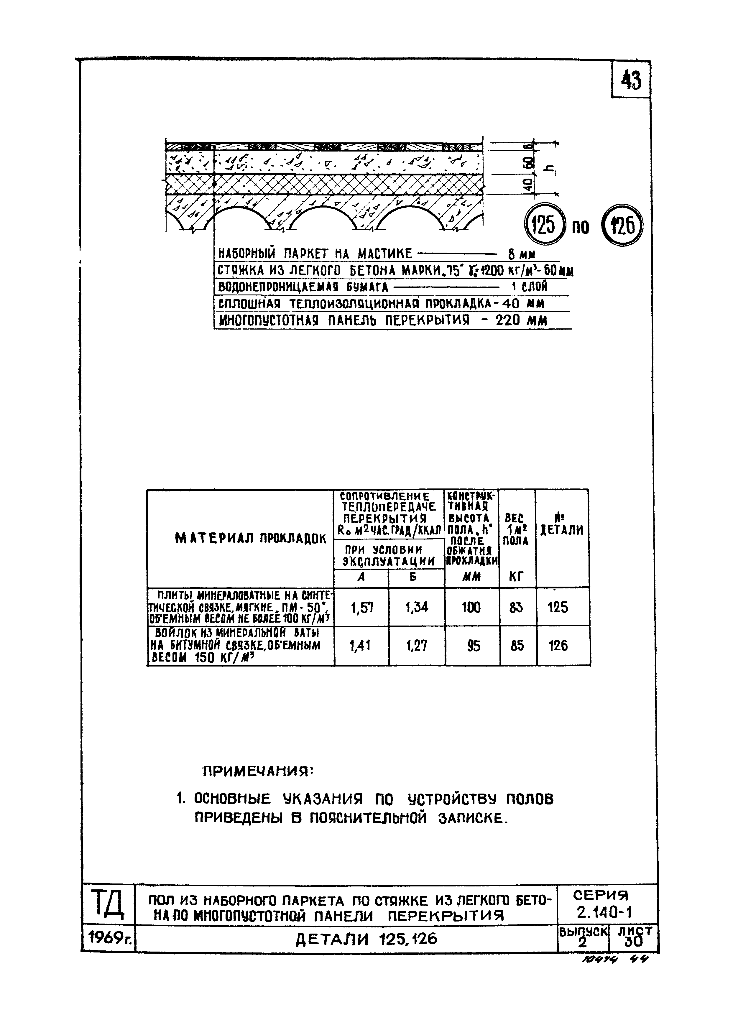 Серия 2.140-1