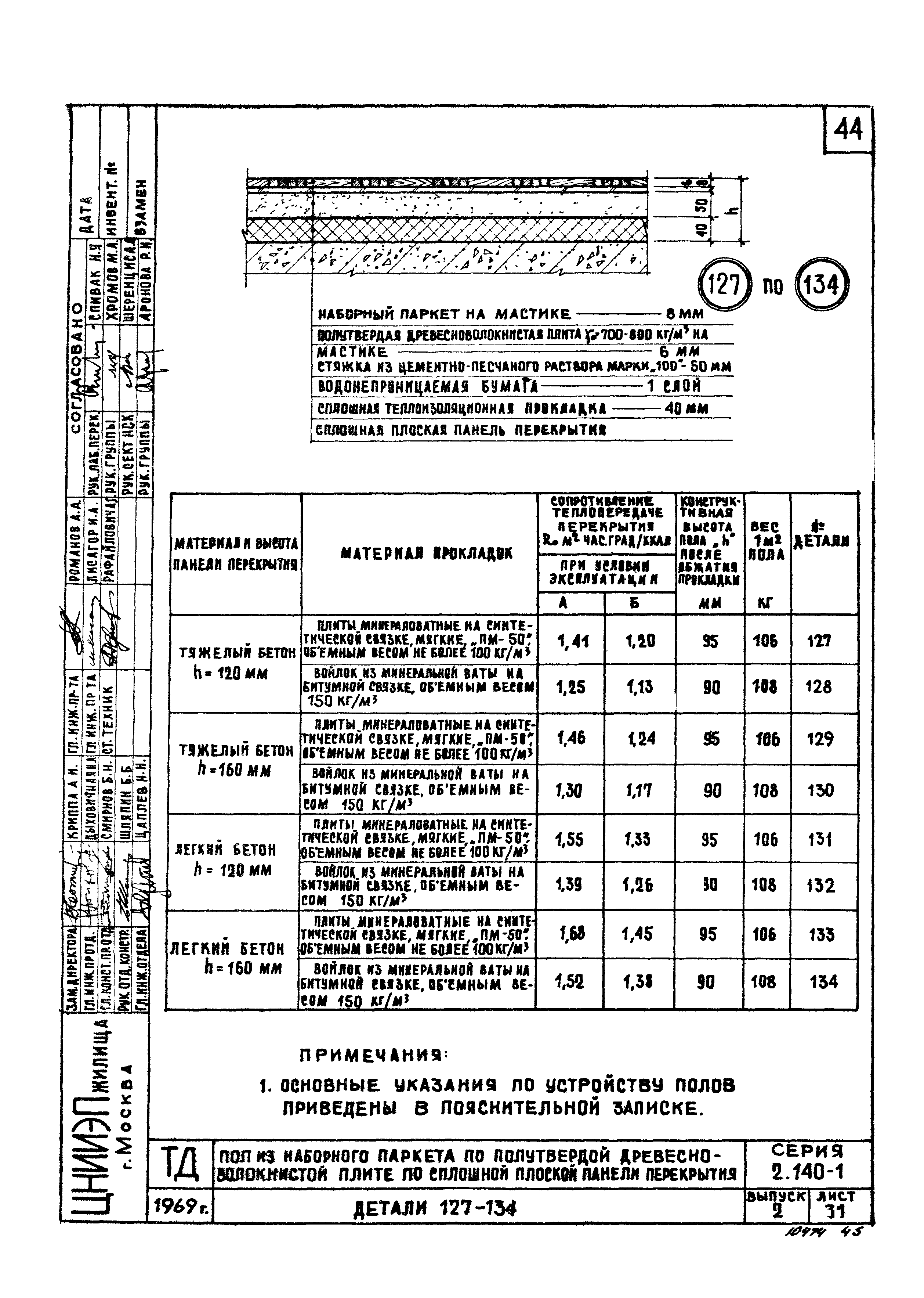 Серия 2.140-1