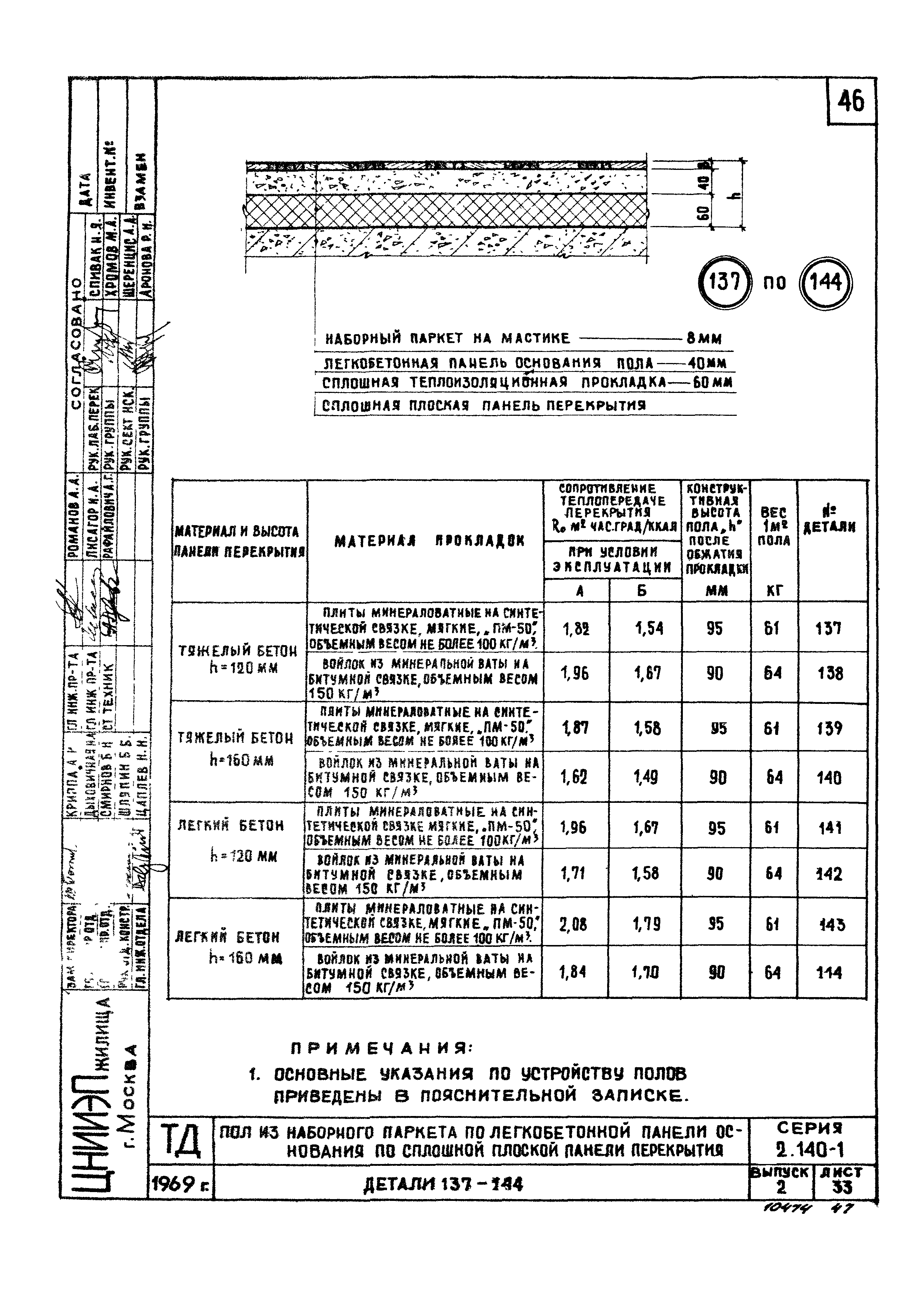 Серия 2.140-1