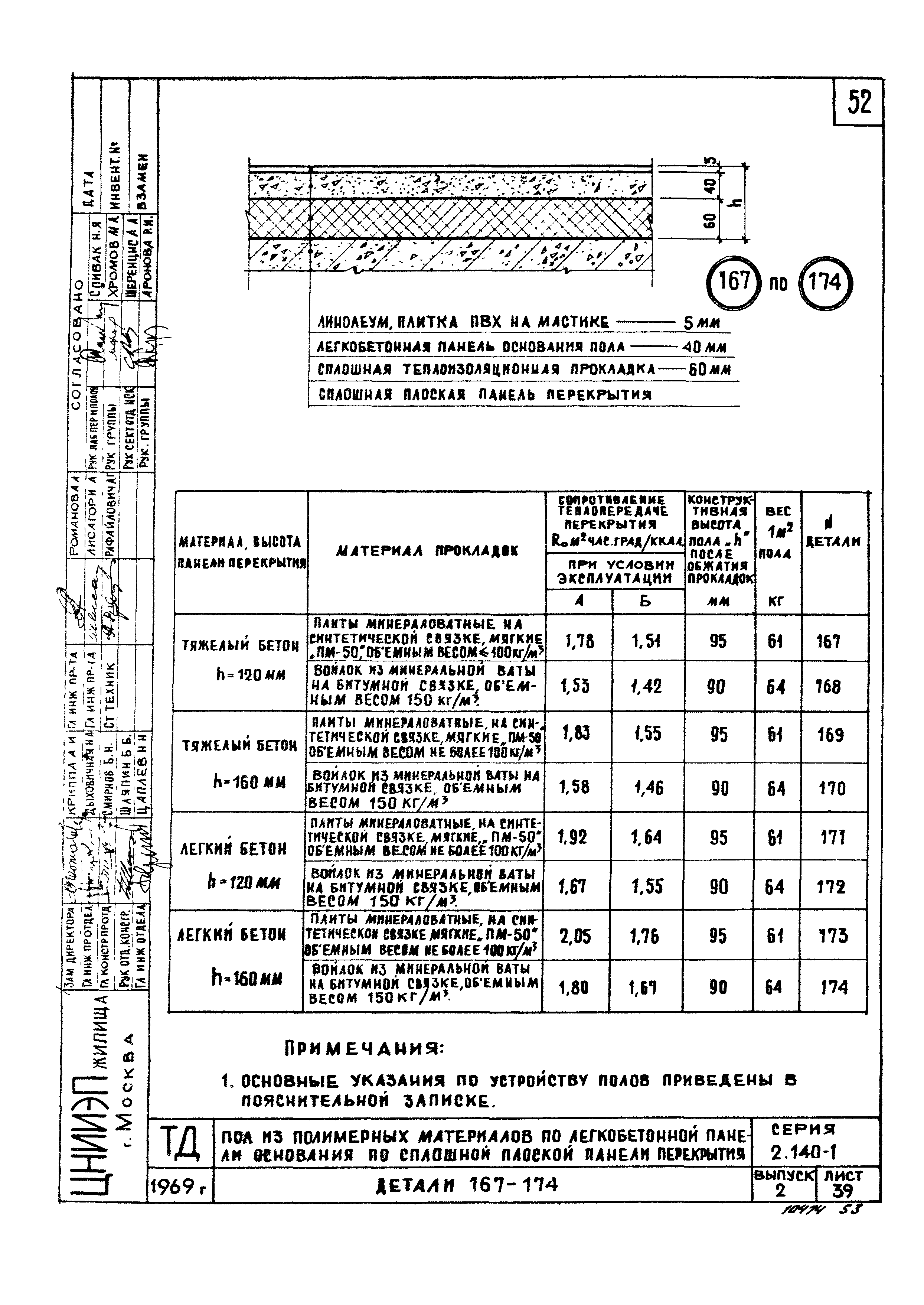 Серия 2.140-1