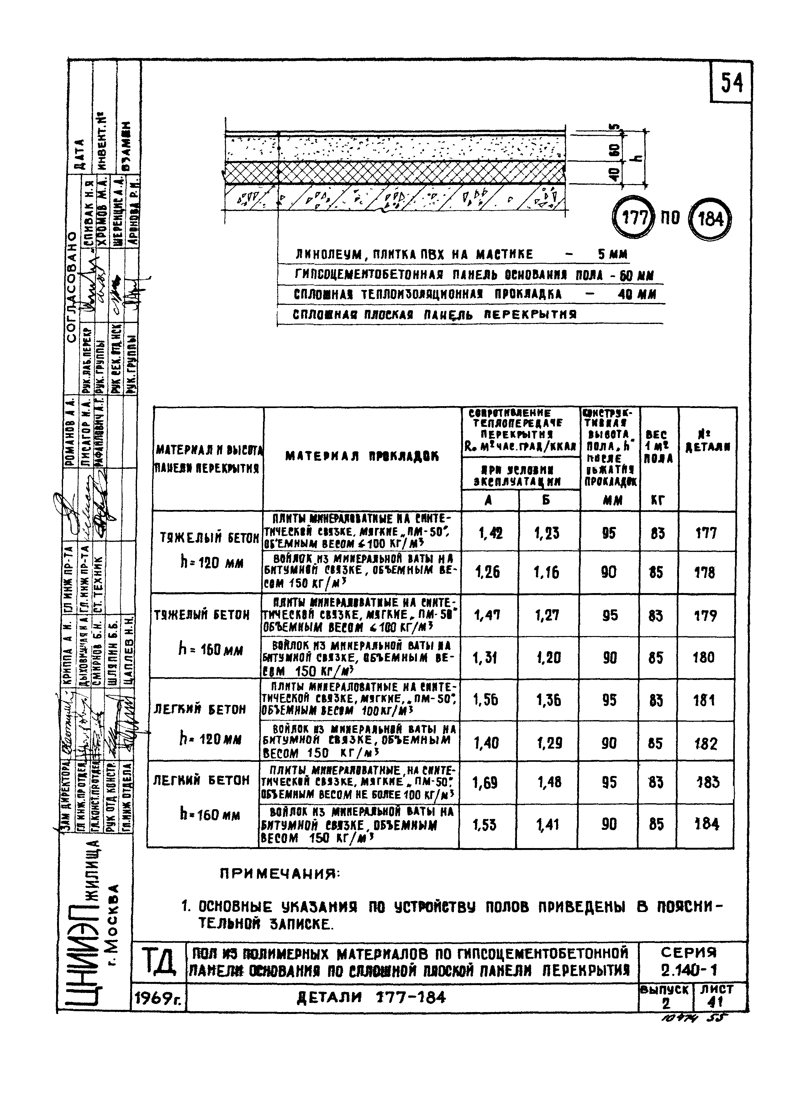 Серия 2.140-1