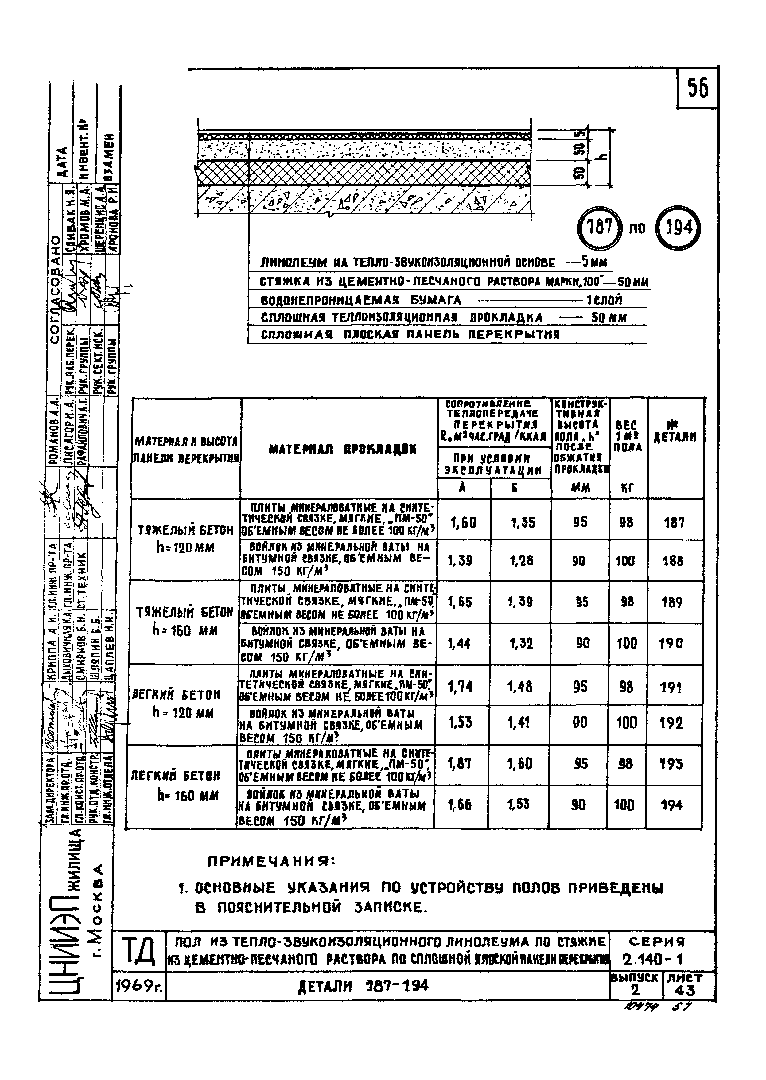 Серия 2.140-1