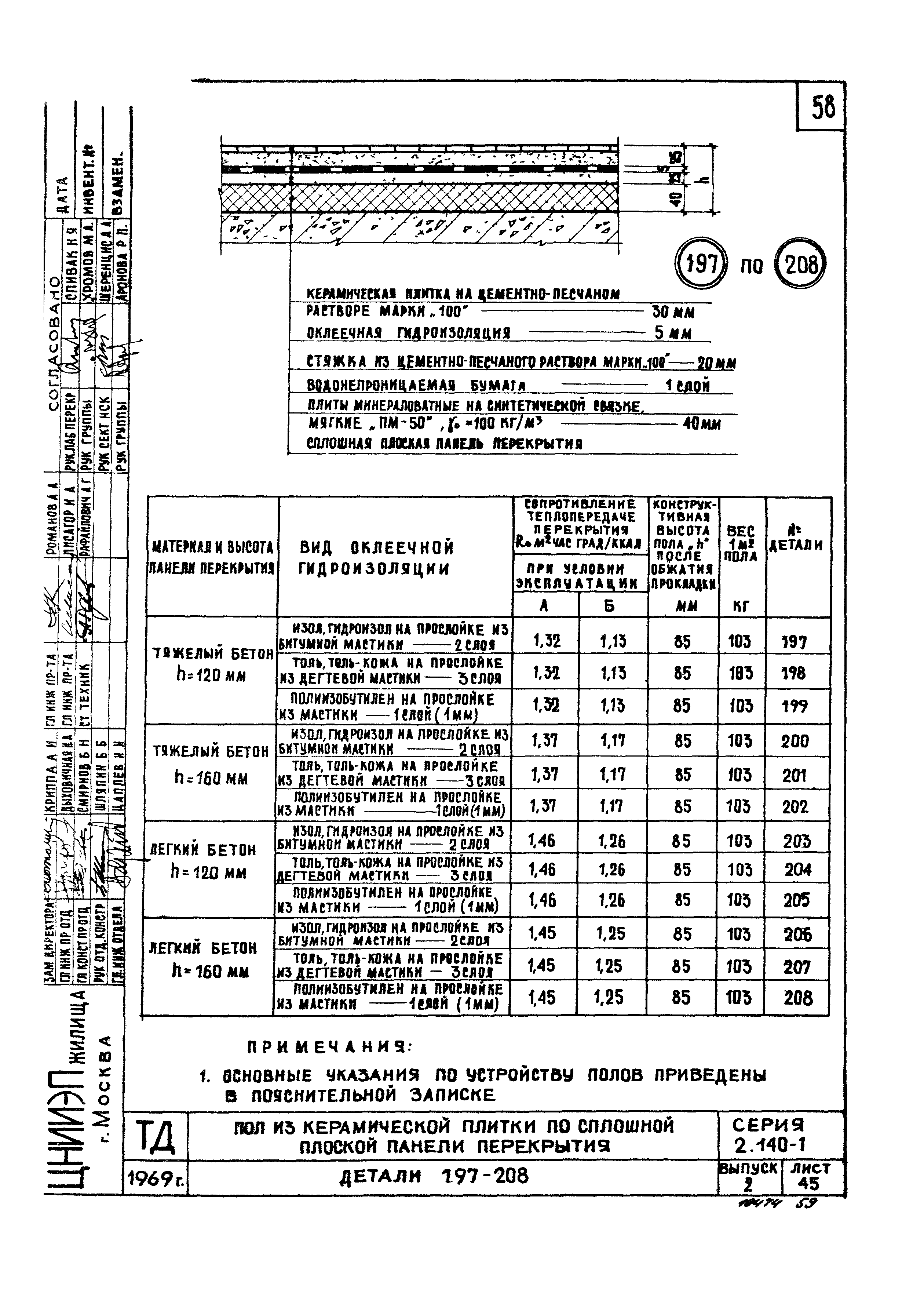 Серия 2.140-1