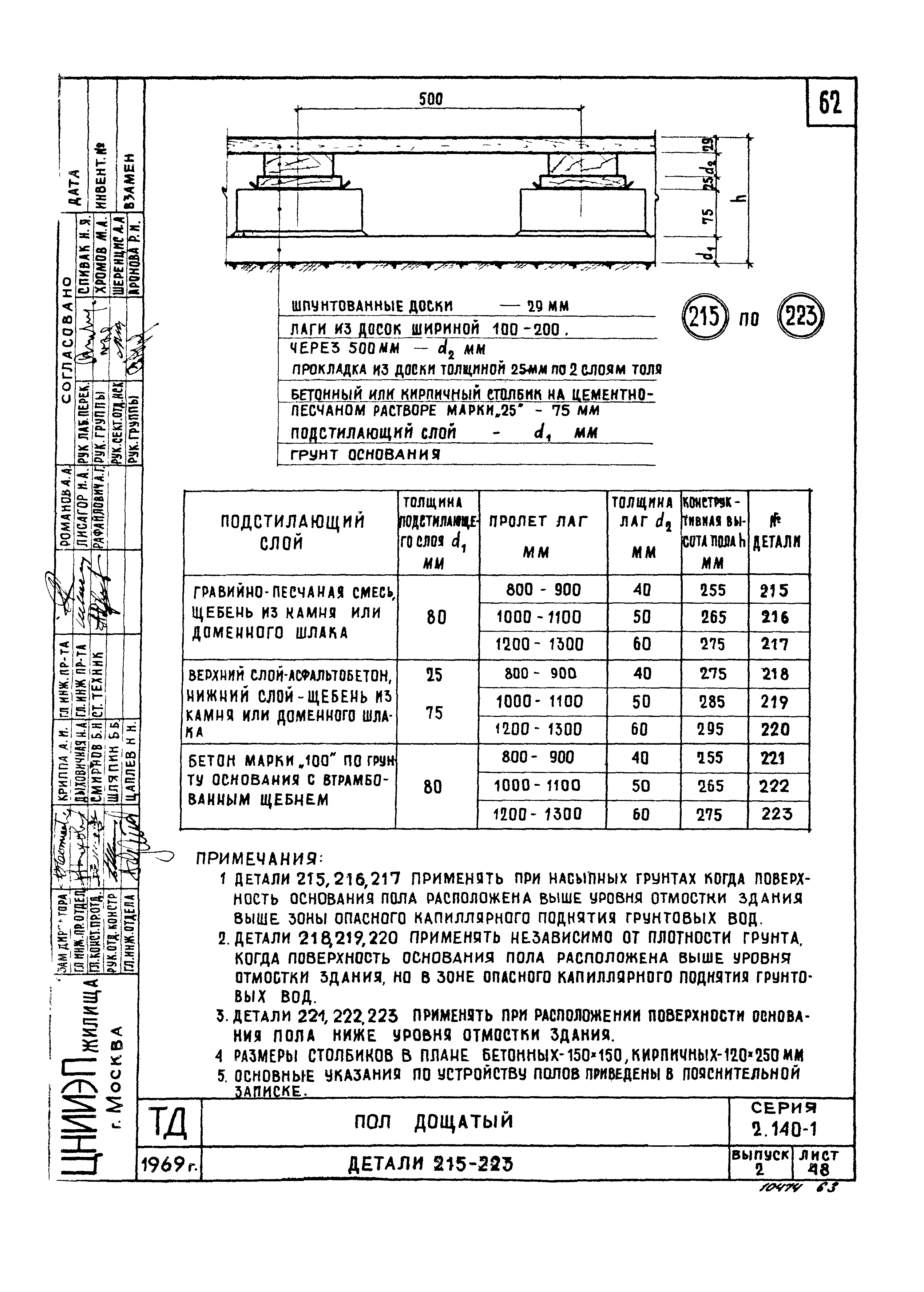 Серия 2.140-1