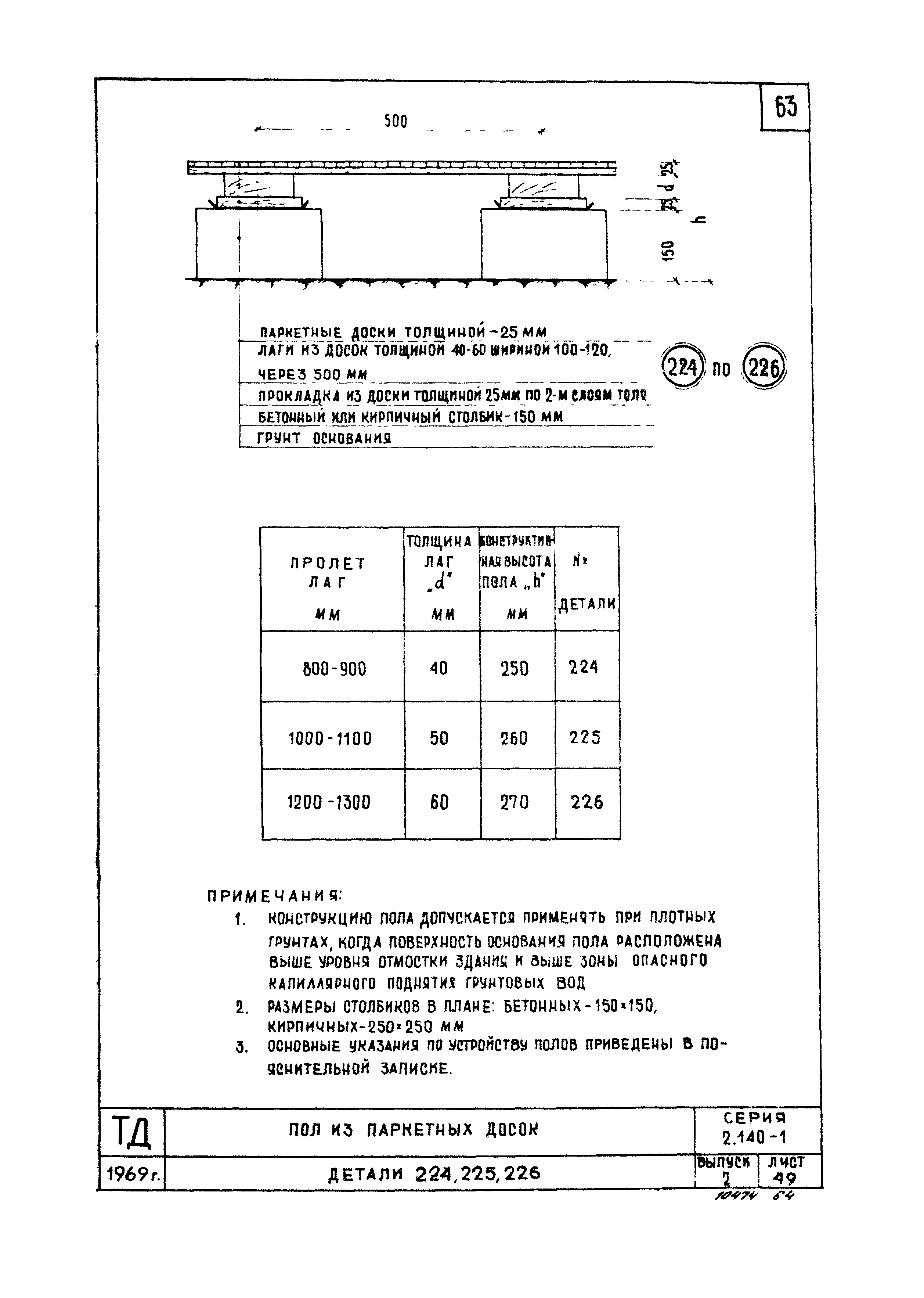 Серия 2.140-1