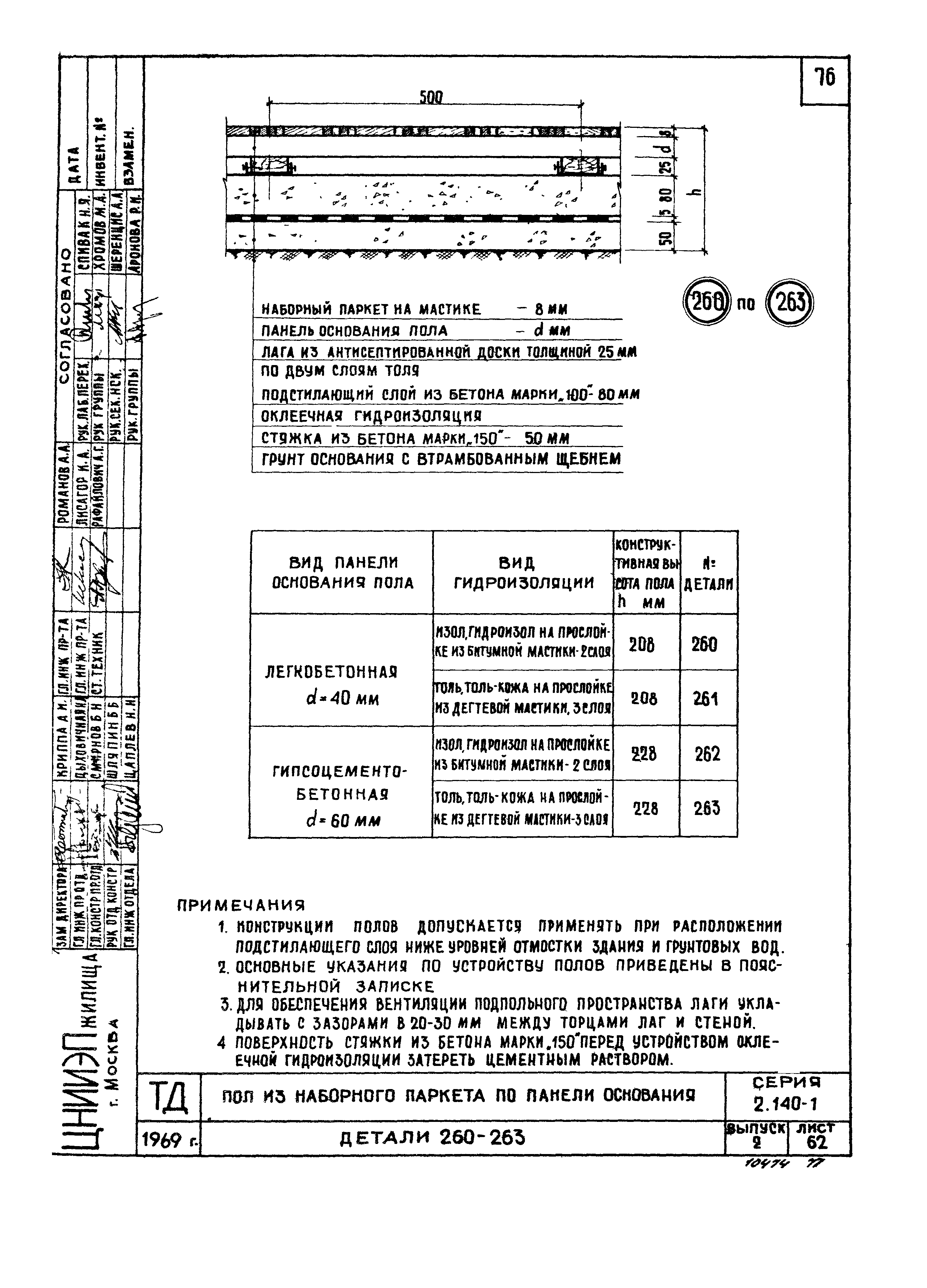 Серия 2.140-1