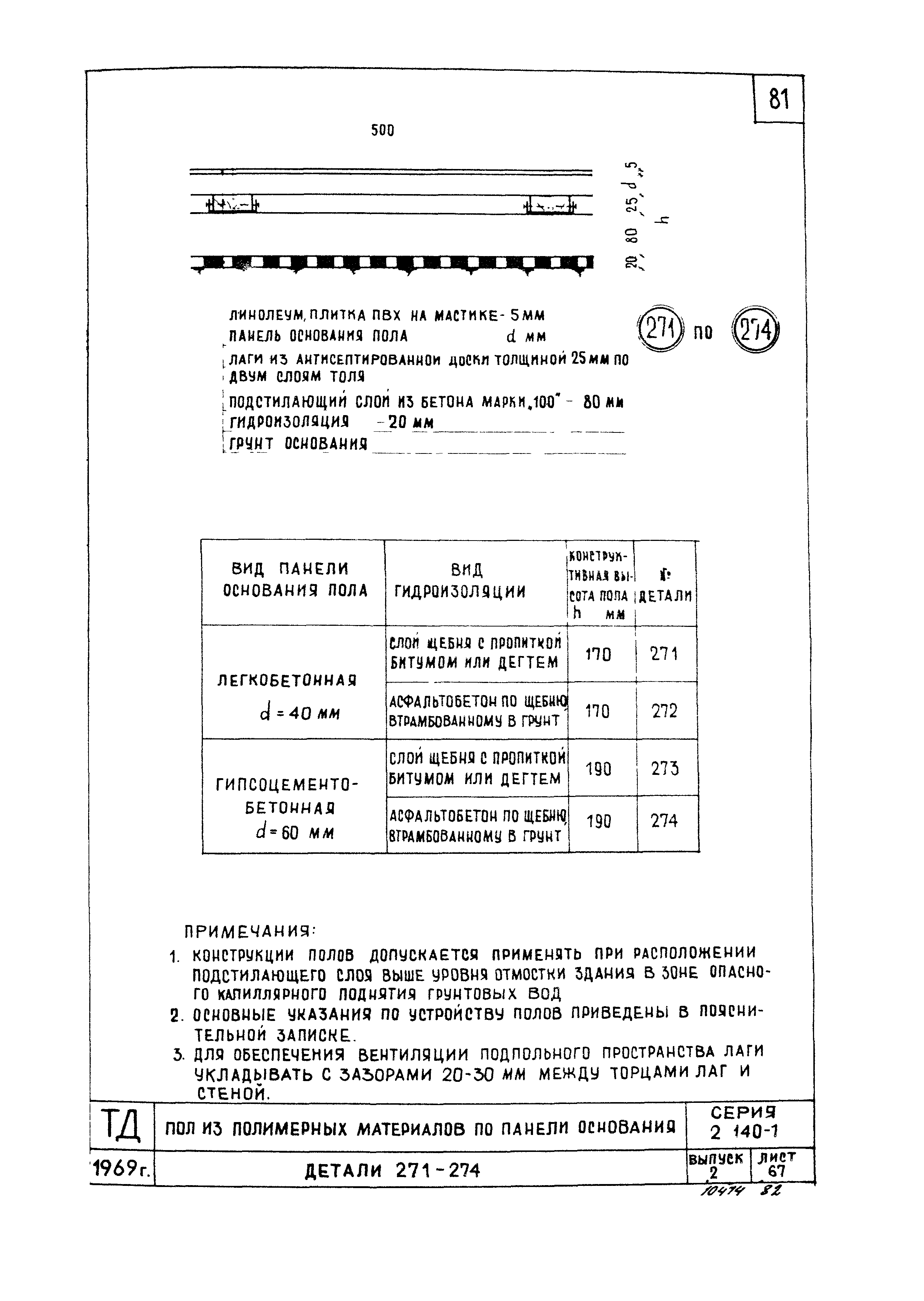 Серия 2.140-1