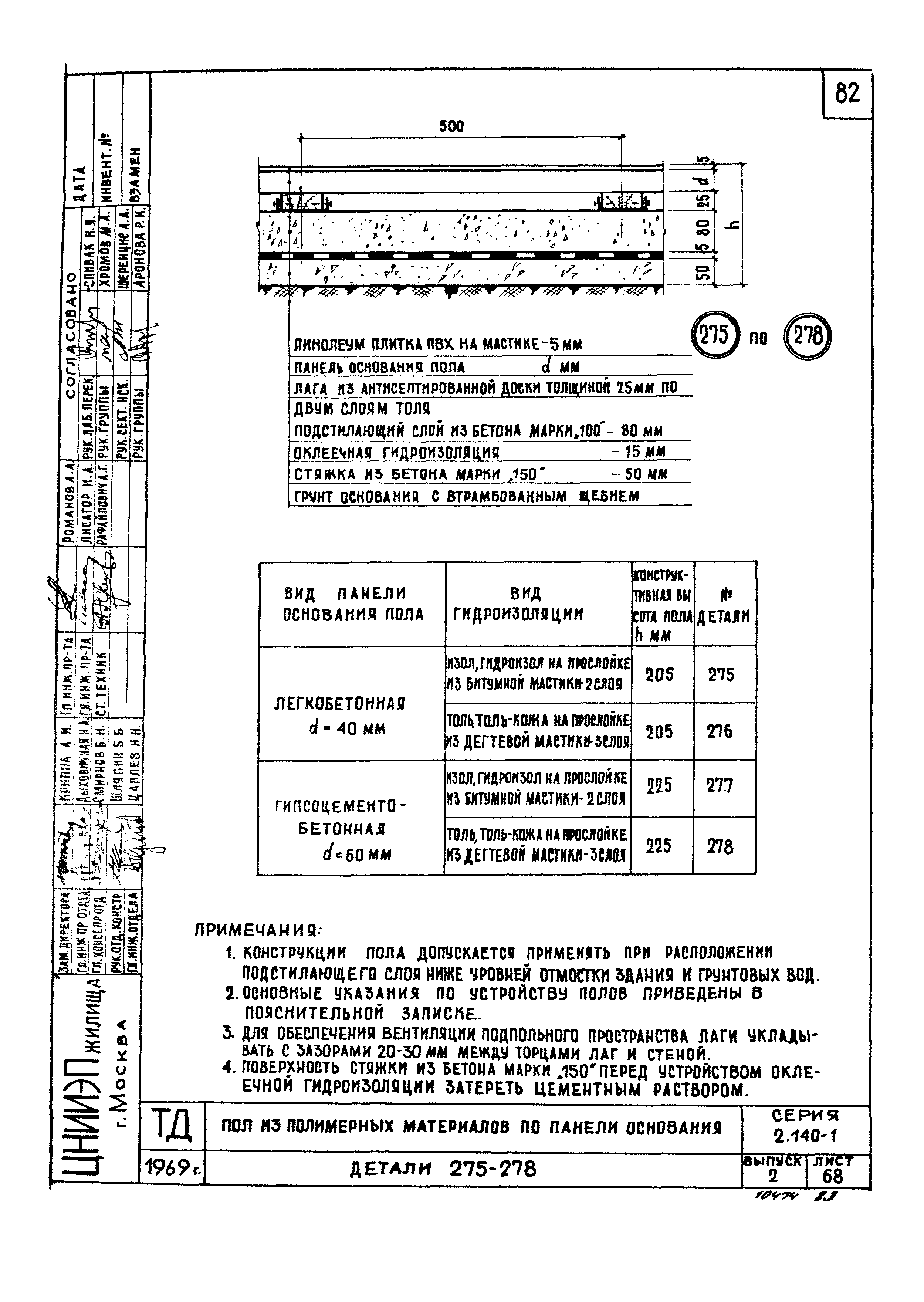 Серия 2.140-1