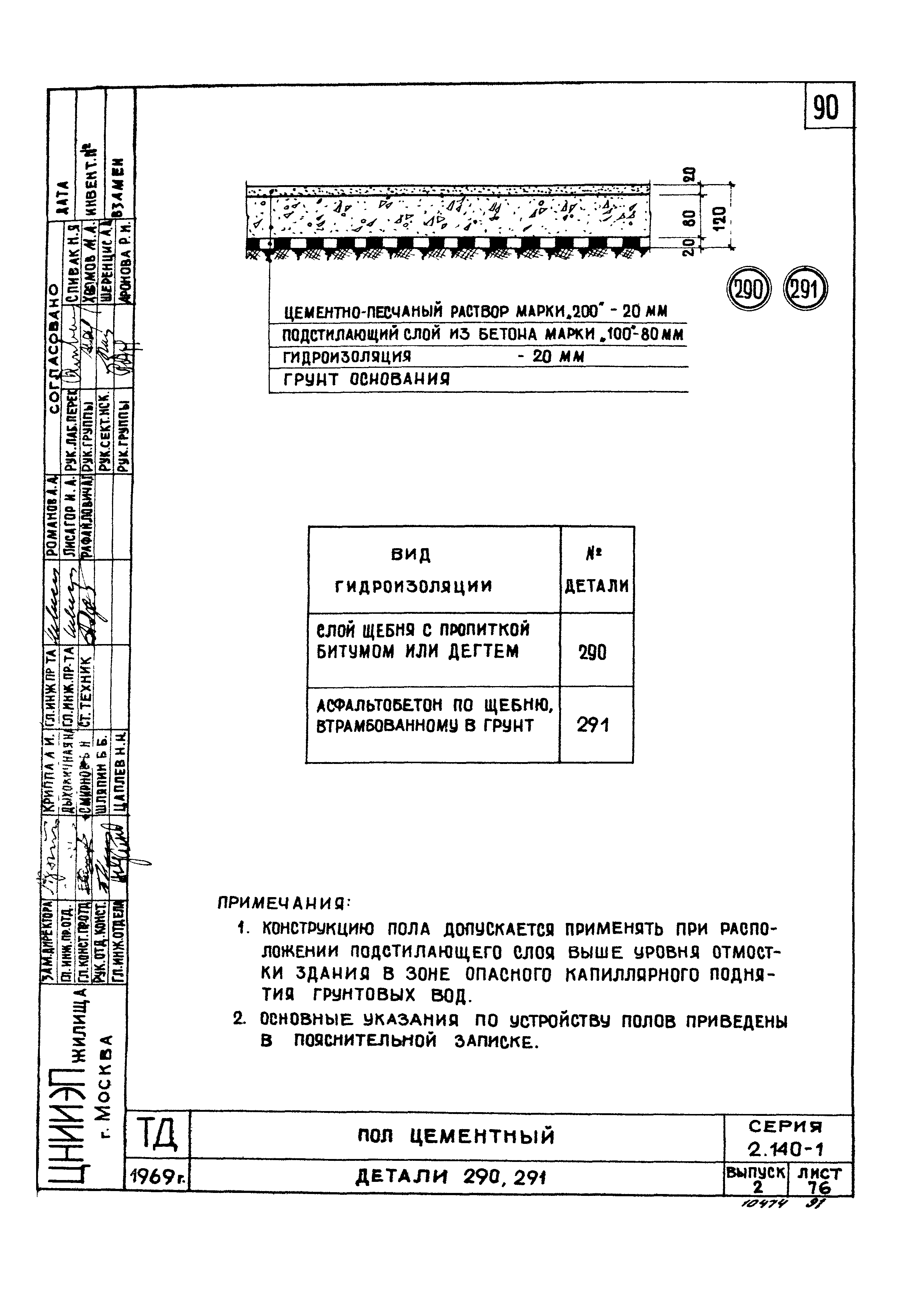 Серия 2.140-1