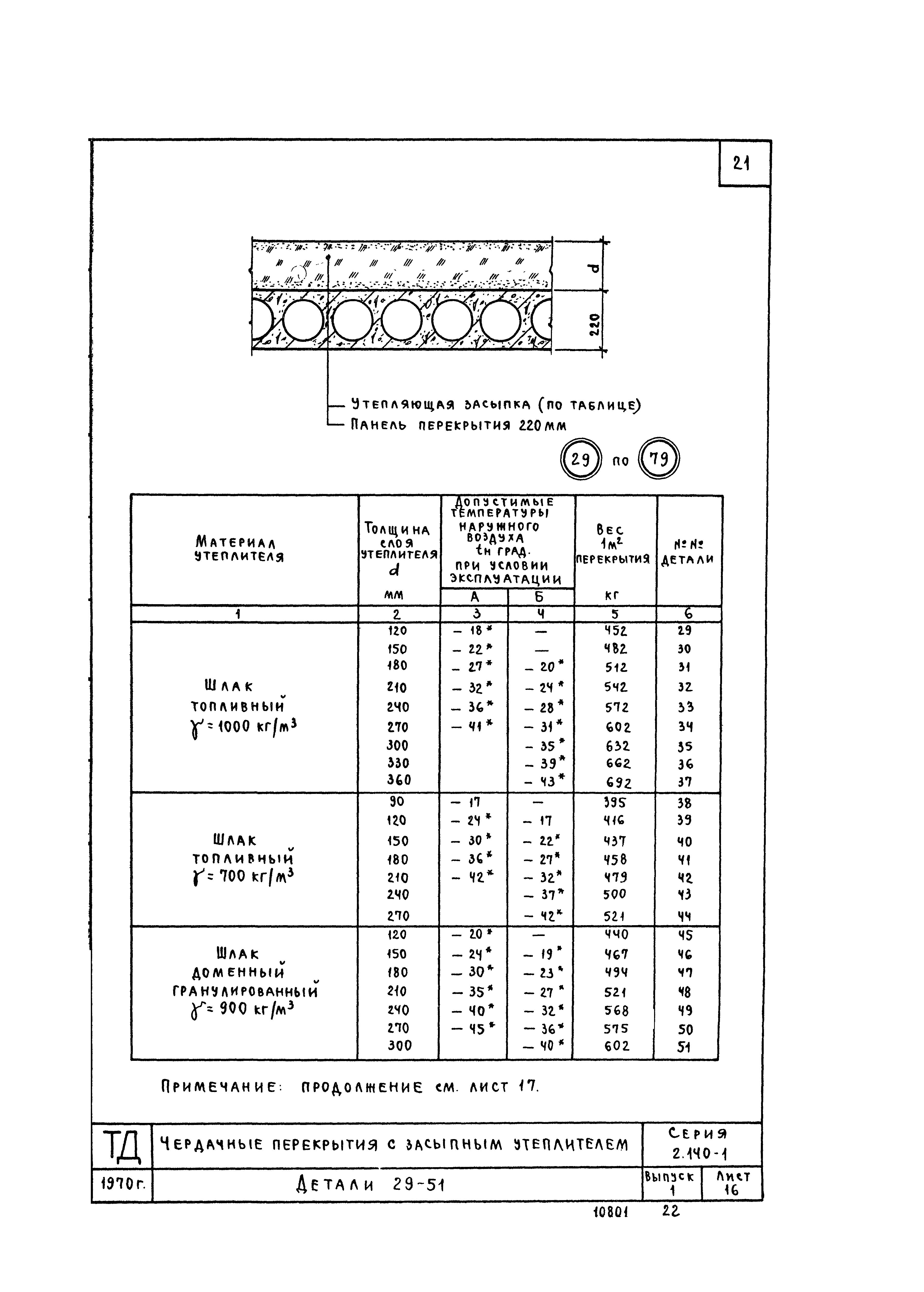 Серия 2.140-1