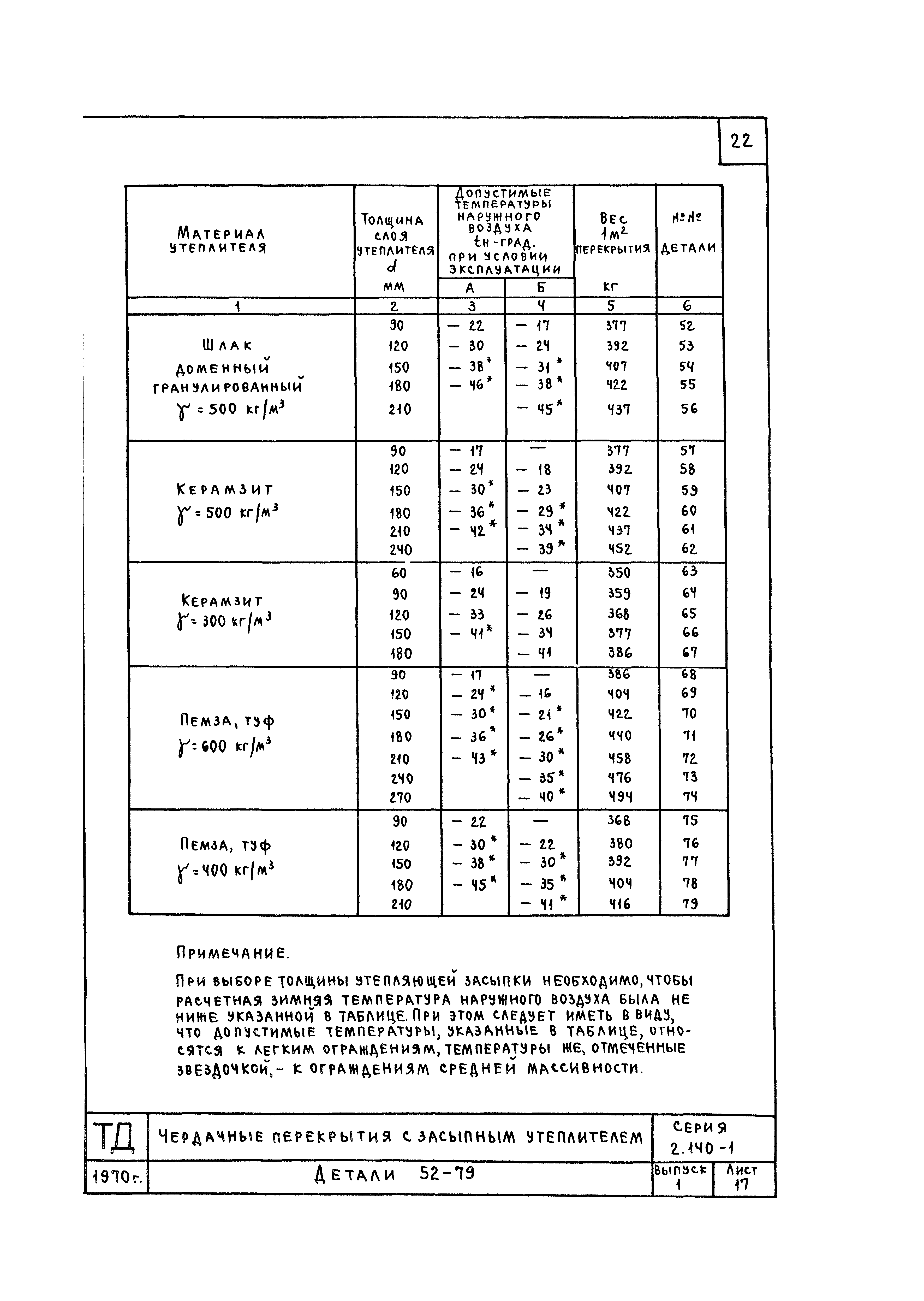 Серия 2.140-1