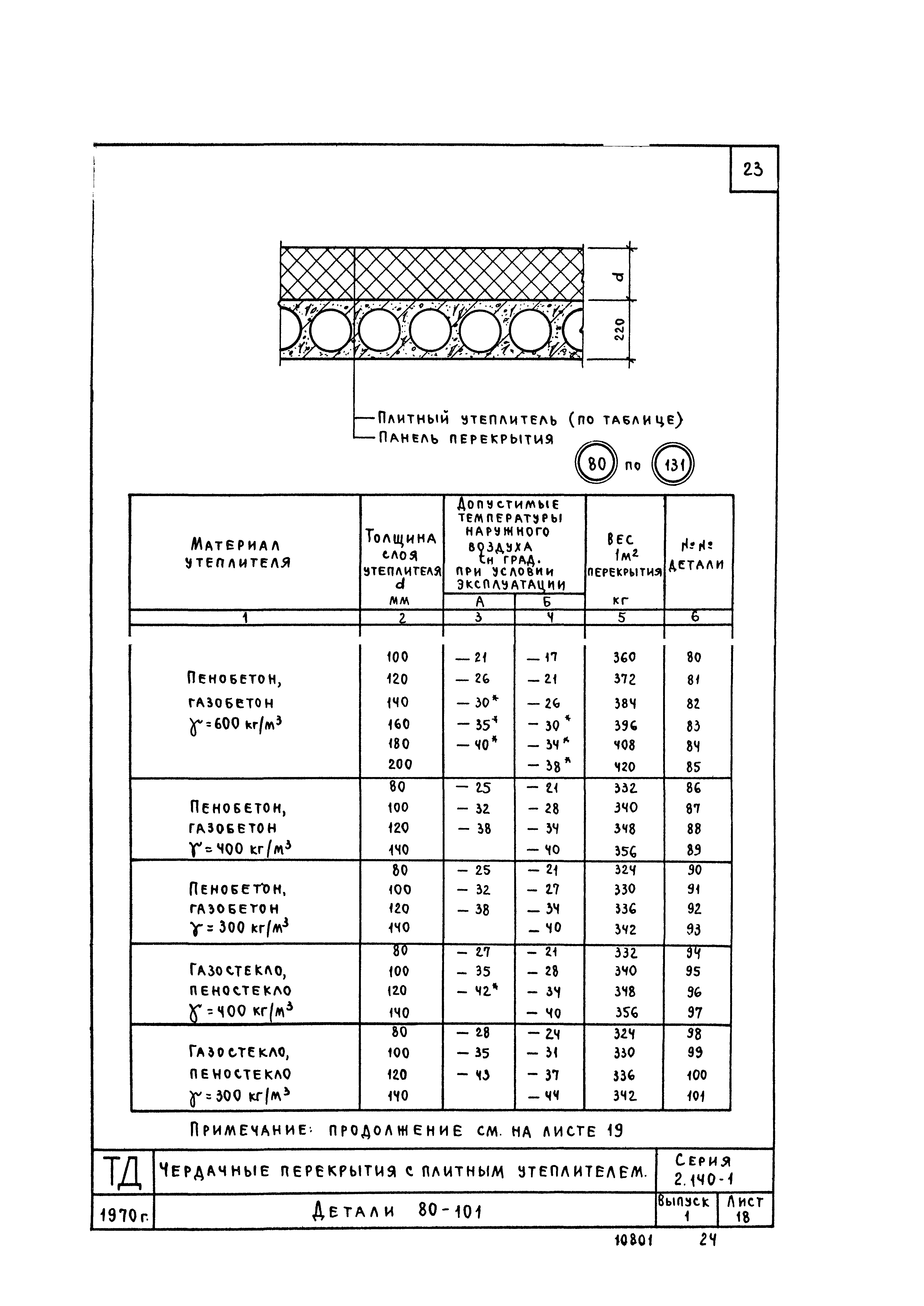 Серия 2.140-1