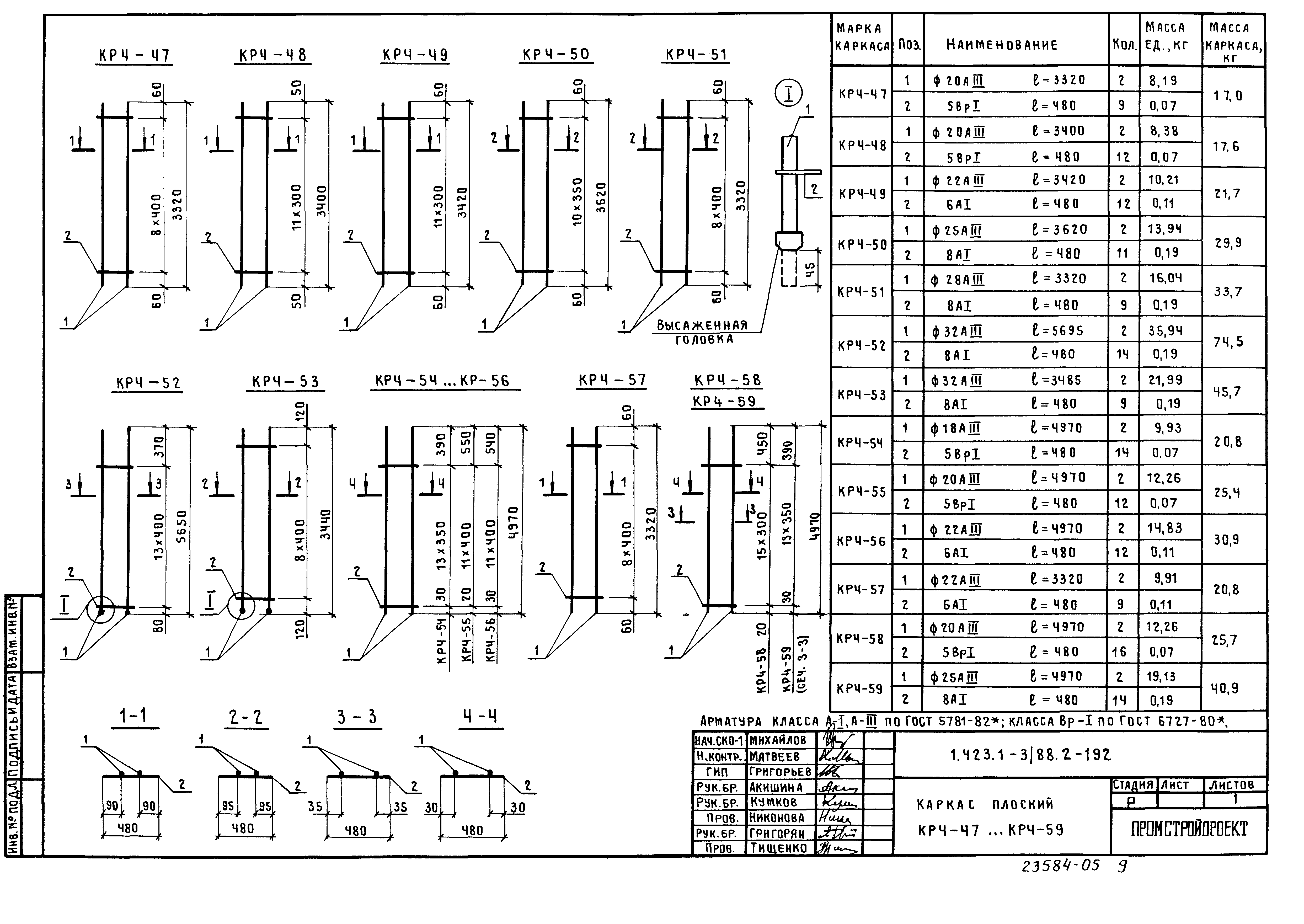 Серия 1.423.1-3/88