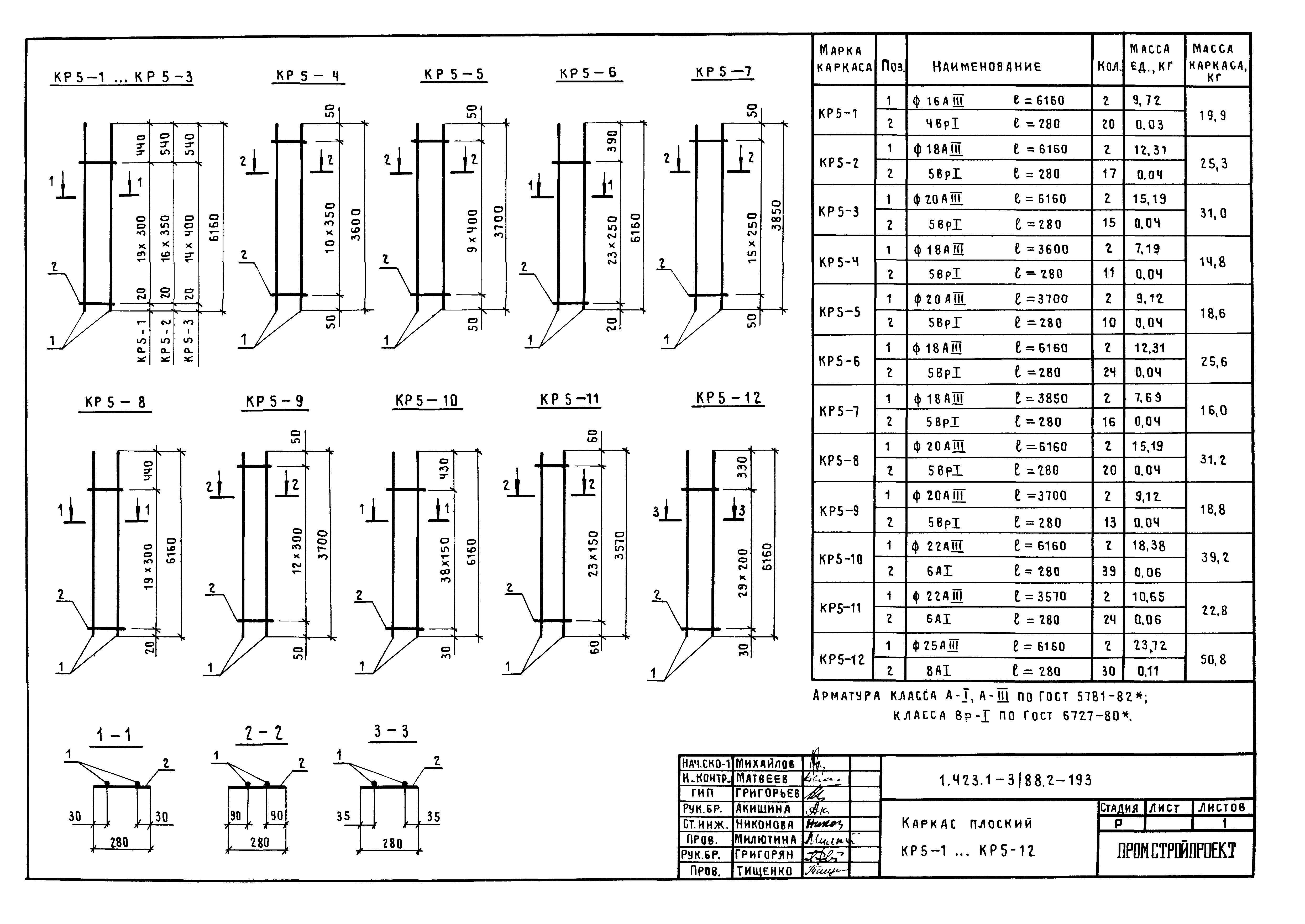 Серия 1.423.1-3/88