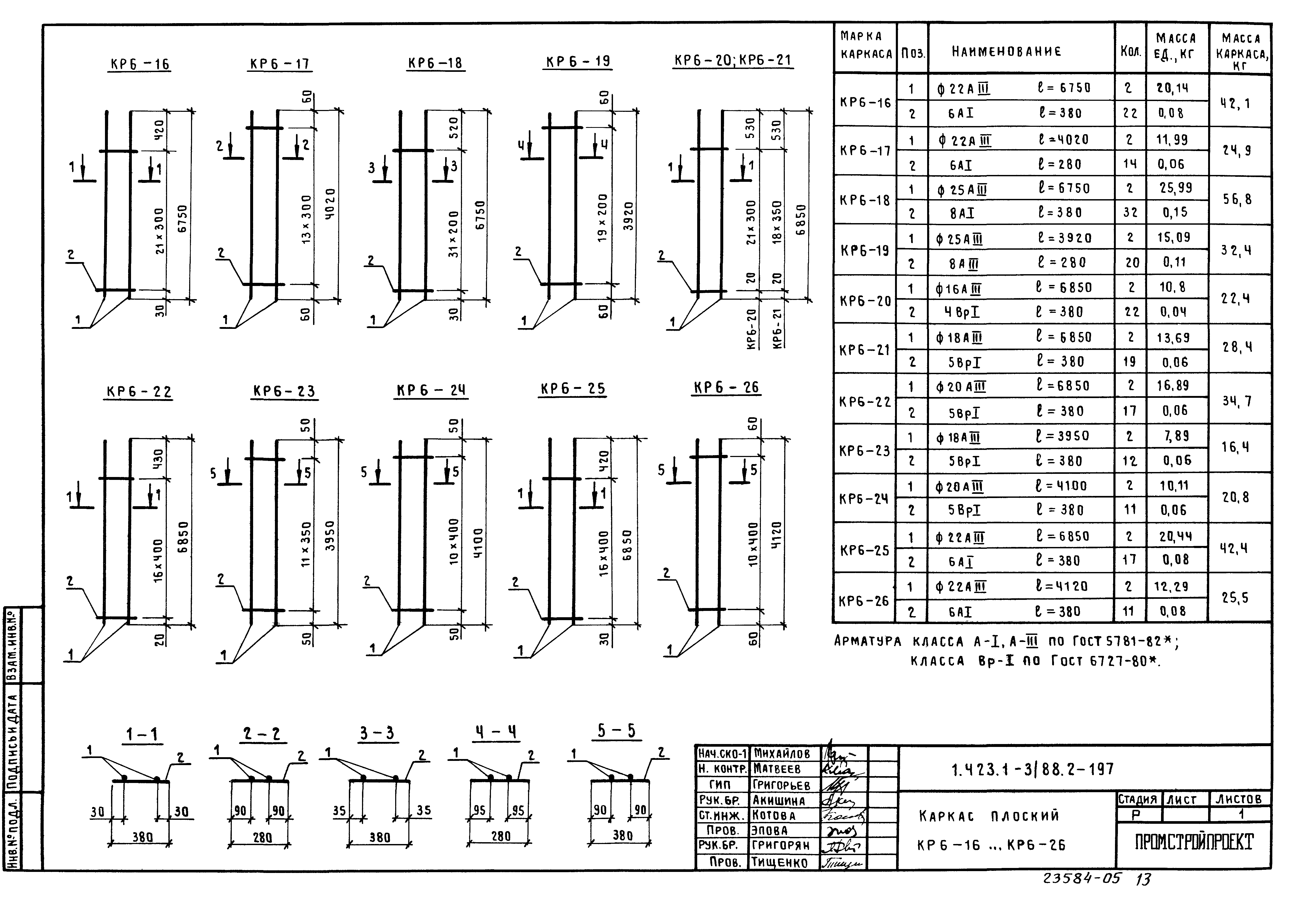 Серия 1.423.1-3/88