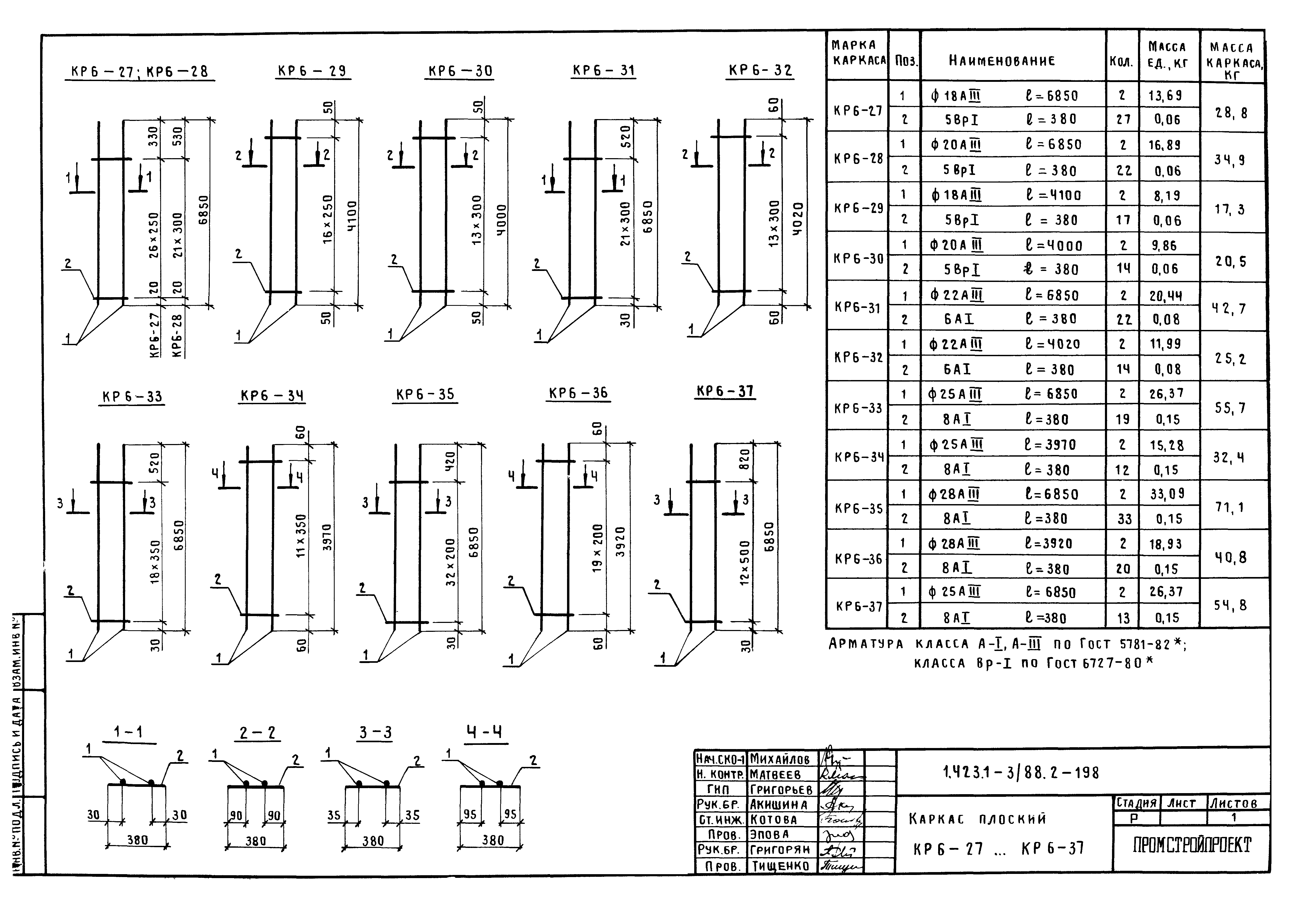 Серия 1.423.1-3/88