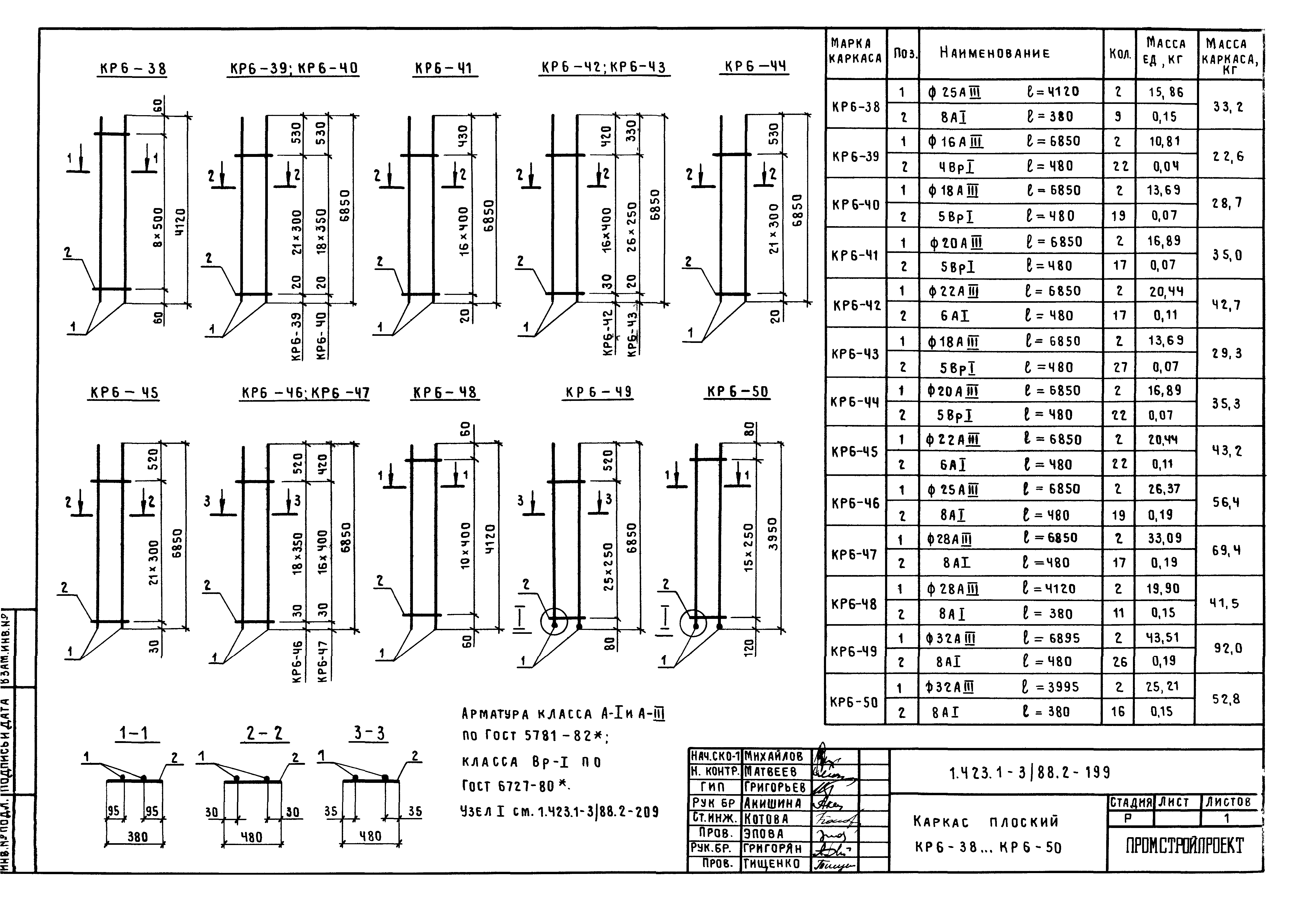 Серия 1.423.1-3/88